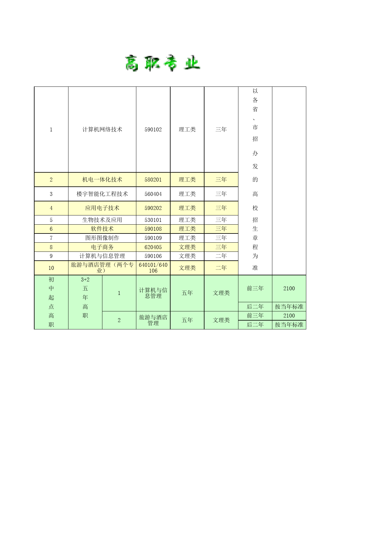 学校招生计划表_第1页