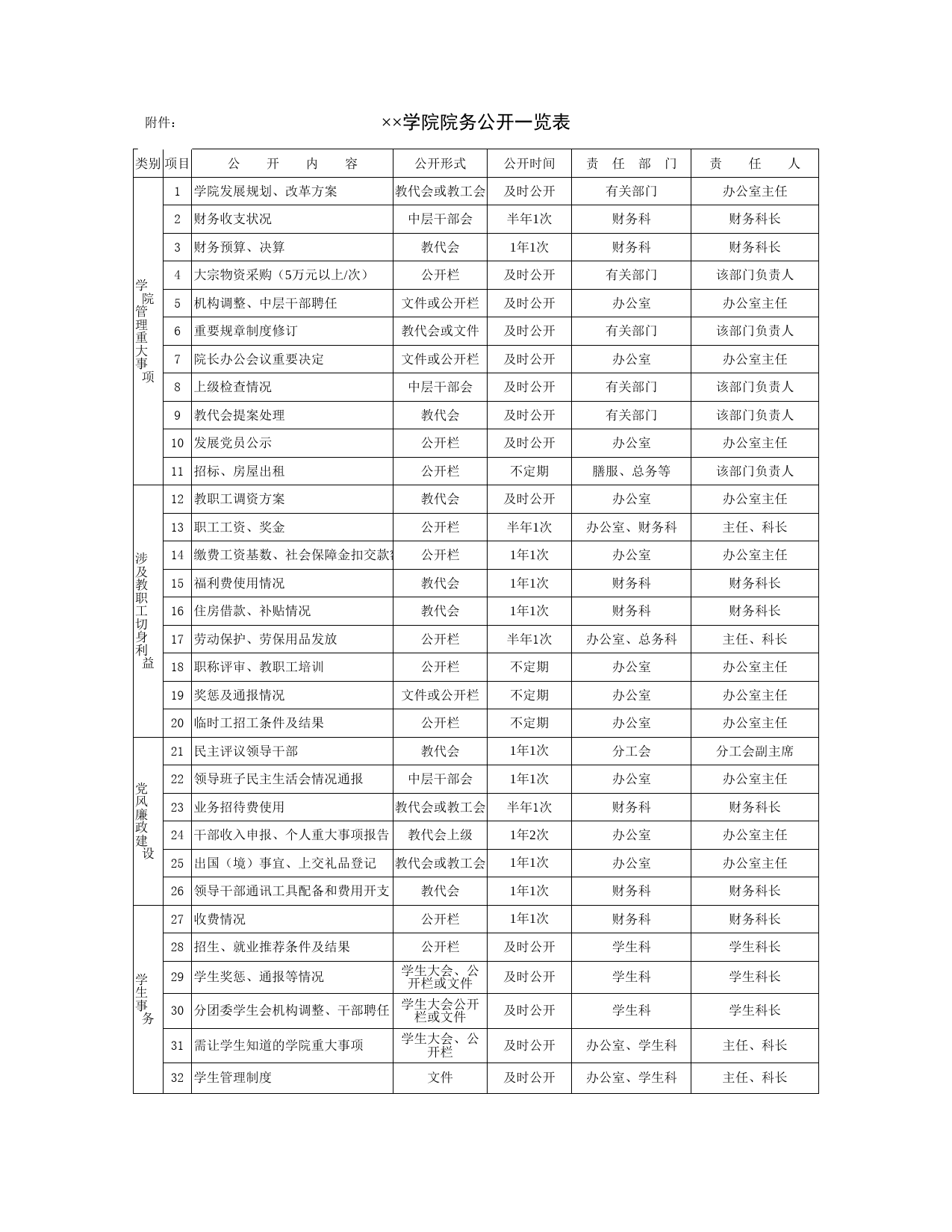 学院院务公开一览表_第1页