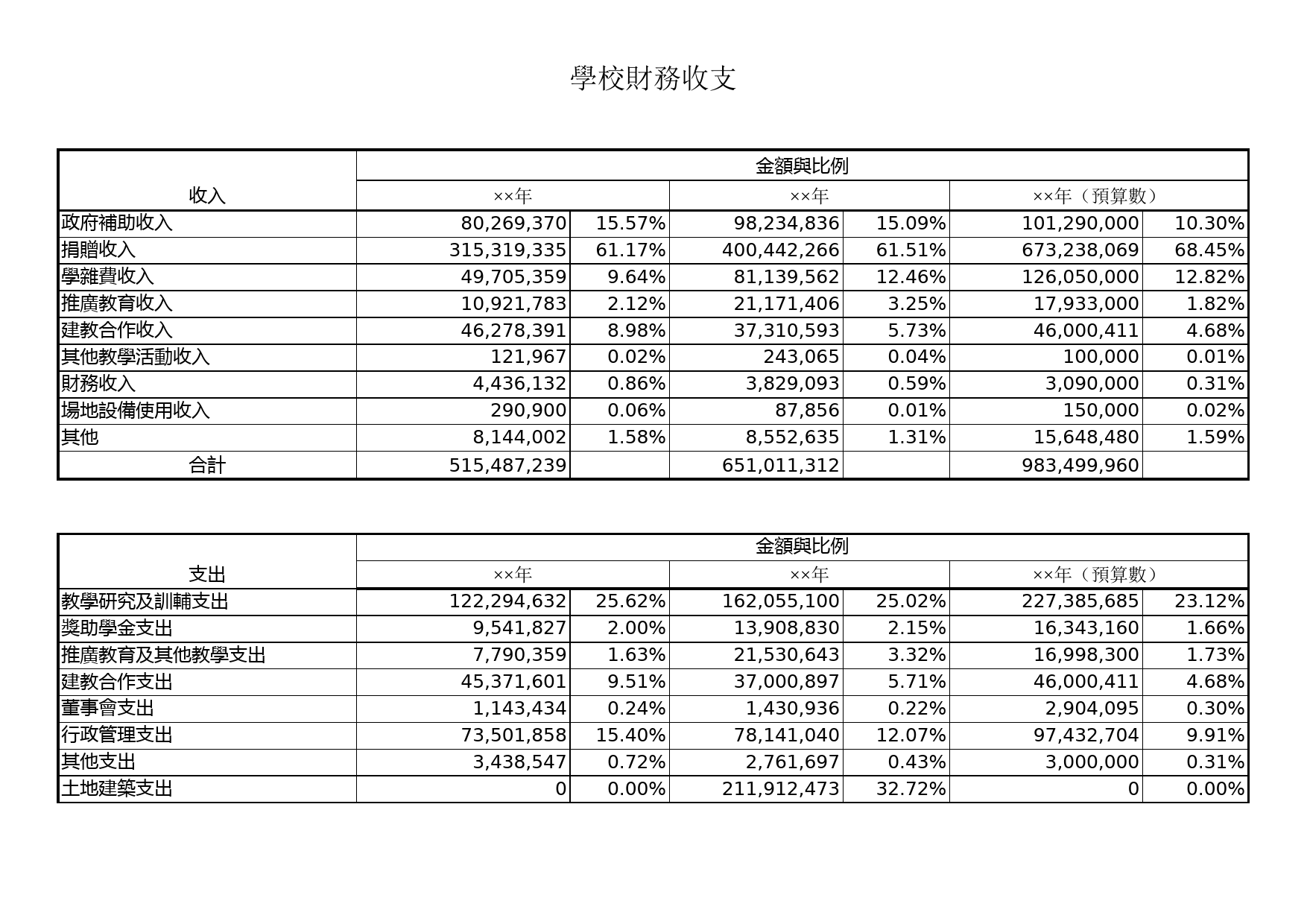 學校財務收支_第1页