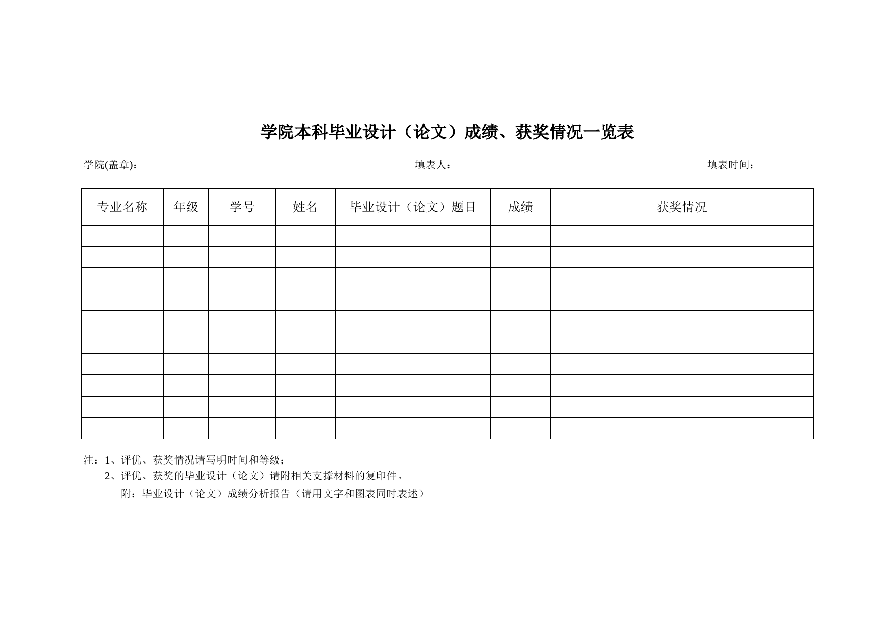 学院本科毕业设计（论文）成绩、获奖情况一览表_第1页