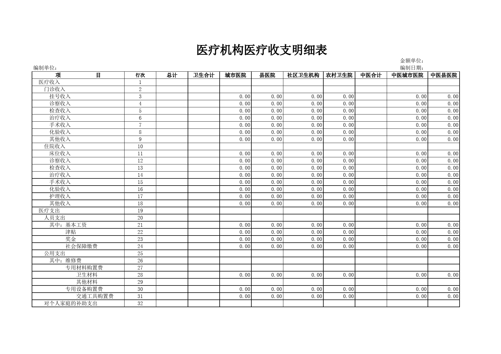 医疗机构医疗收支明细表_第1页