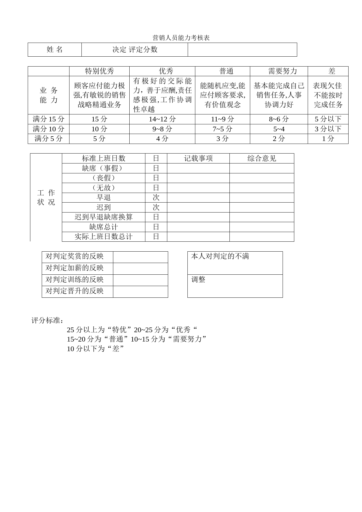 营销人员能力考核表_第1页