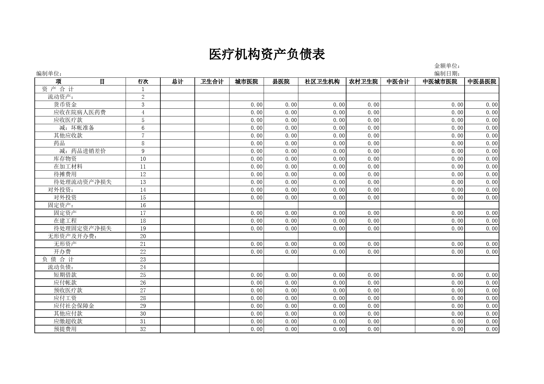 医疗机构资产负债表_第1页