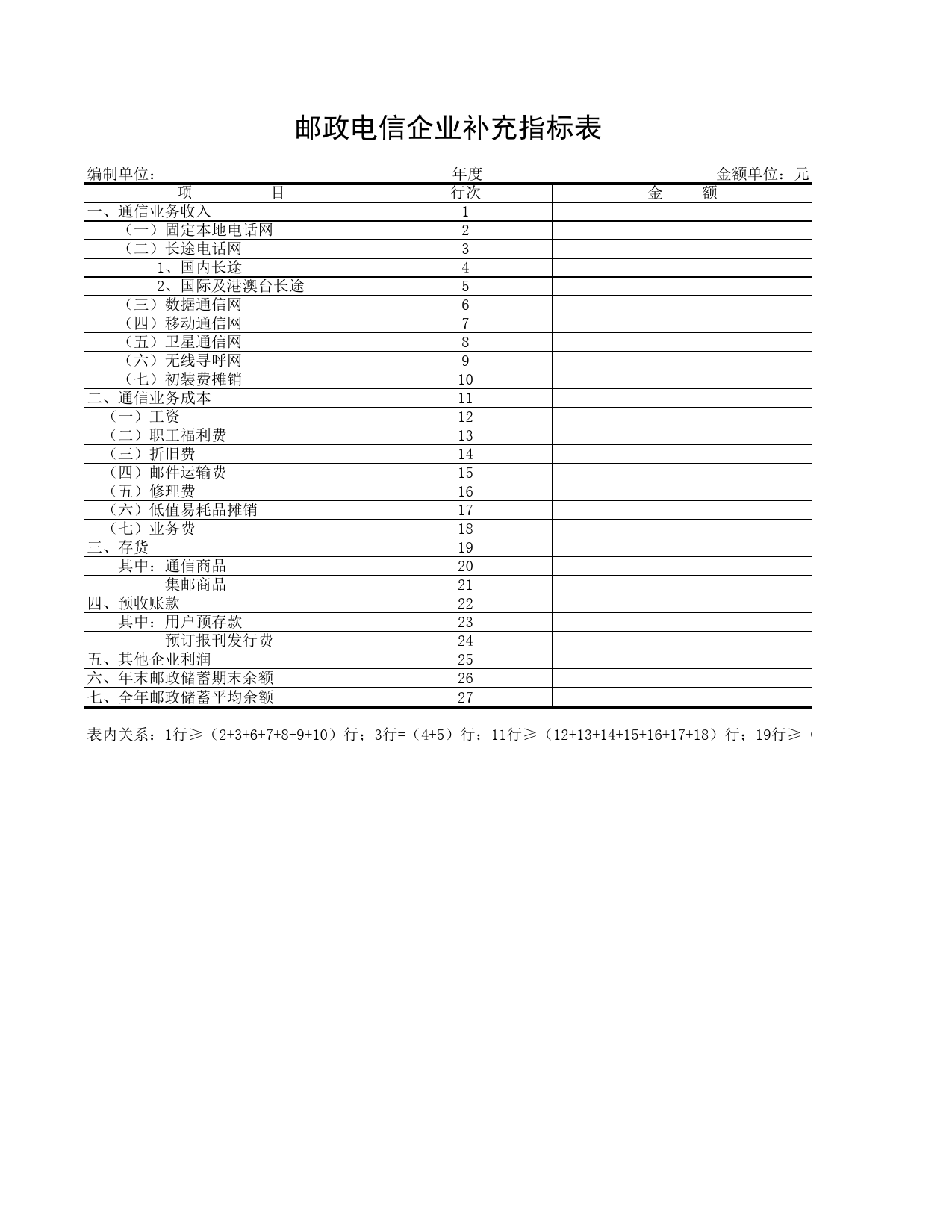 邮政电信企业补充指标表_第1页