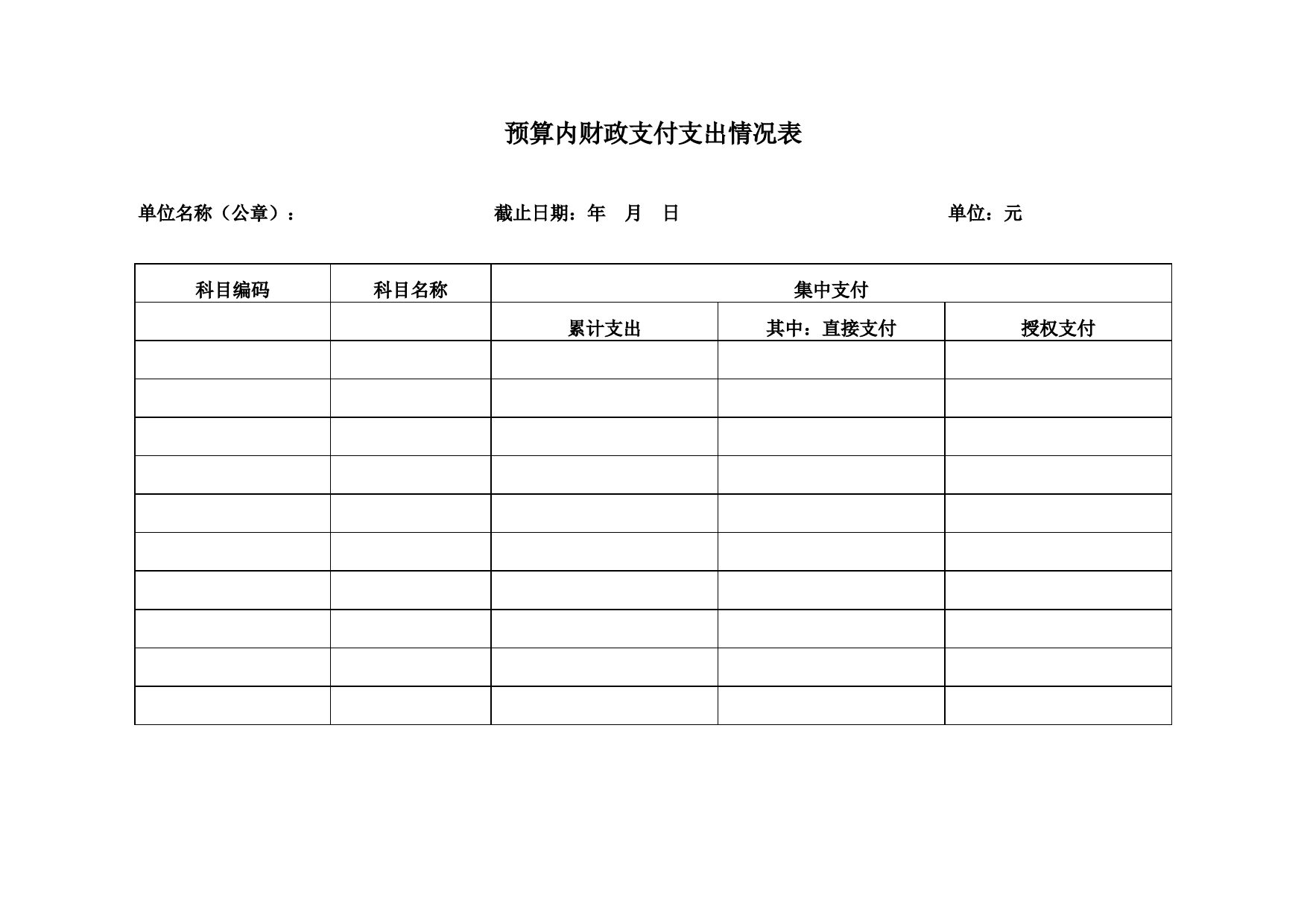 预算内财政支付支出情况表_第1页