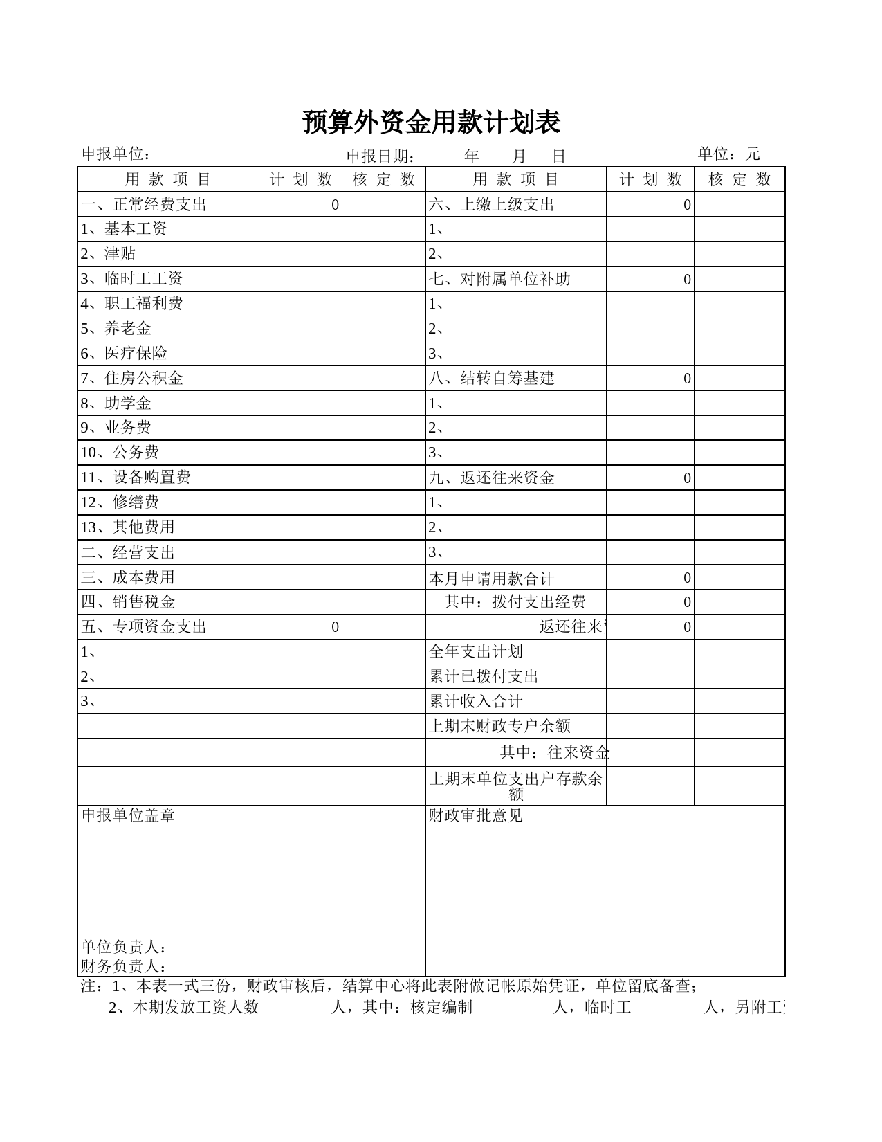 预算外资金用款计划表_第1页