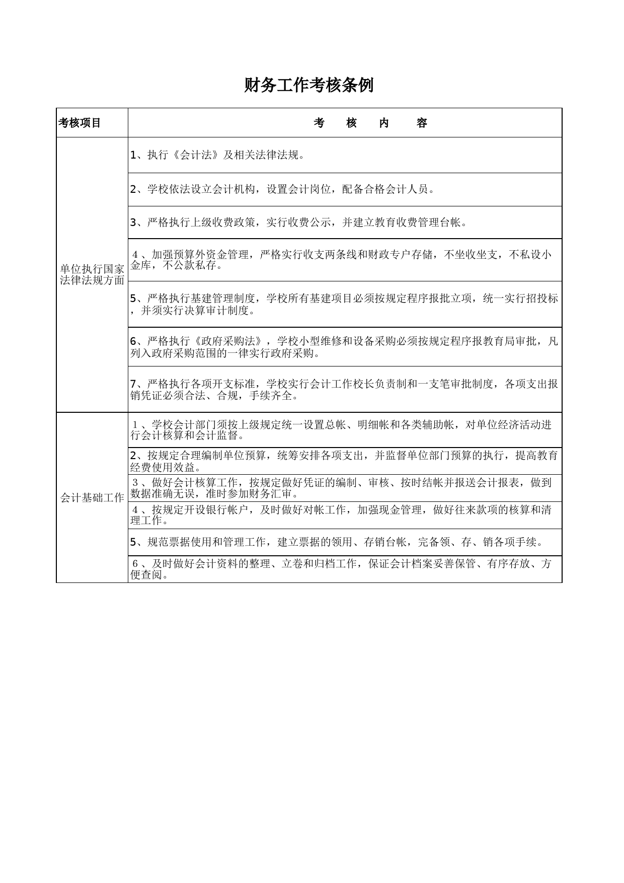 学校财务工作考核条例_第1页