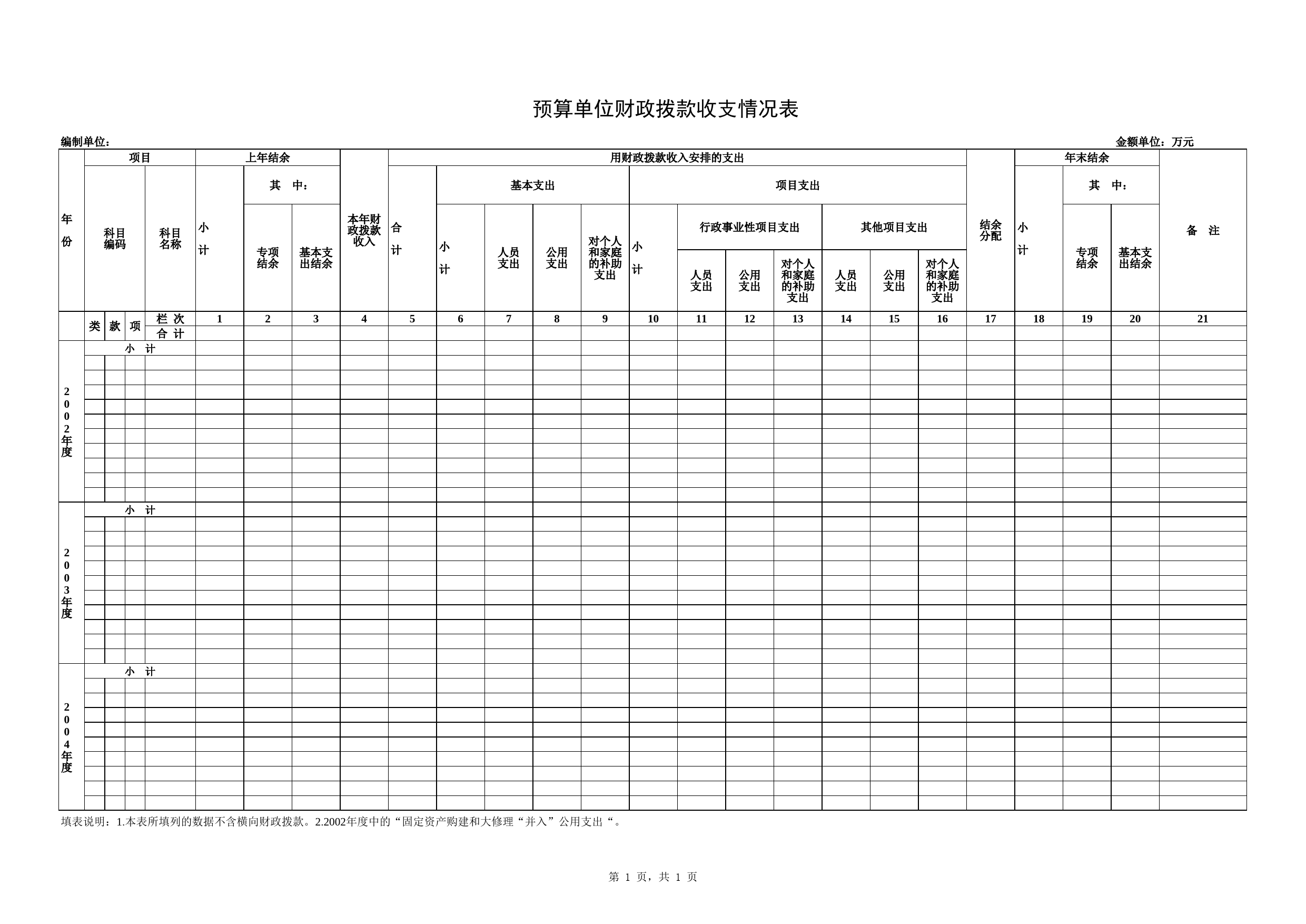 预算单位财政拨款收支情况表_第1页