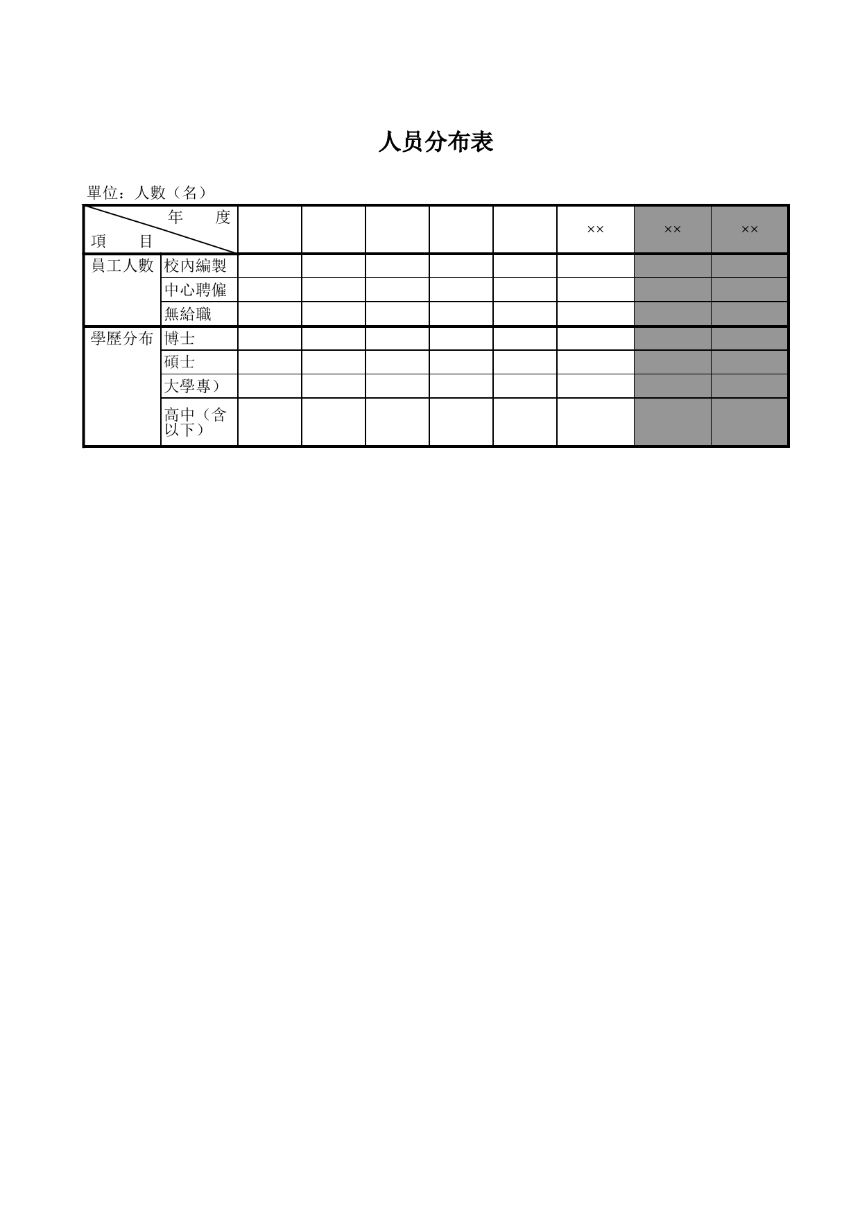 员工概况表_第1页