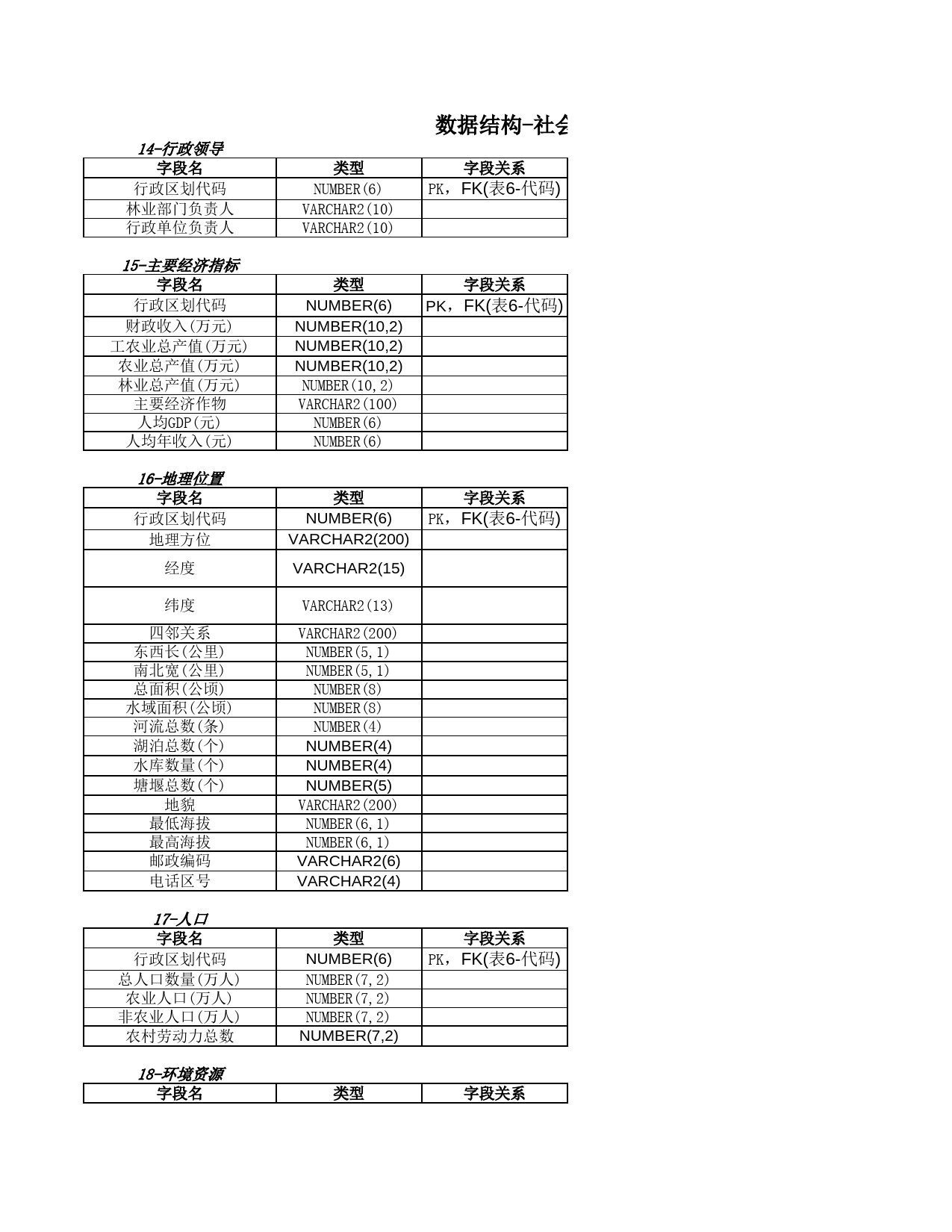 数据结构-社会经济信息_第1页