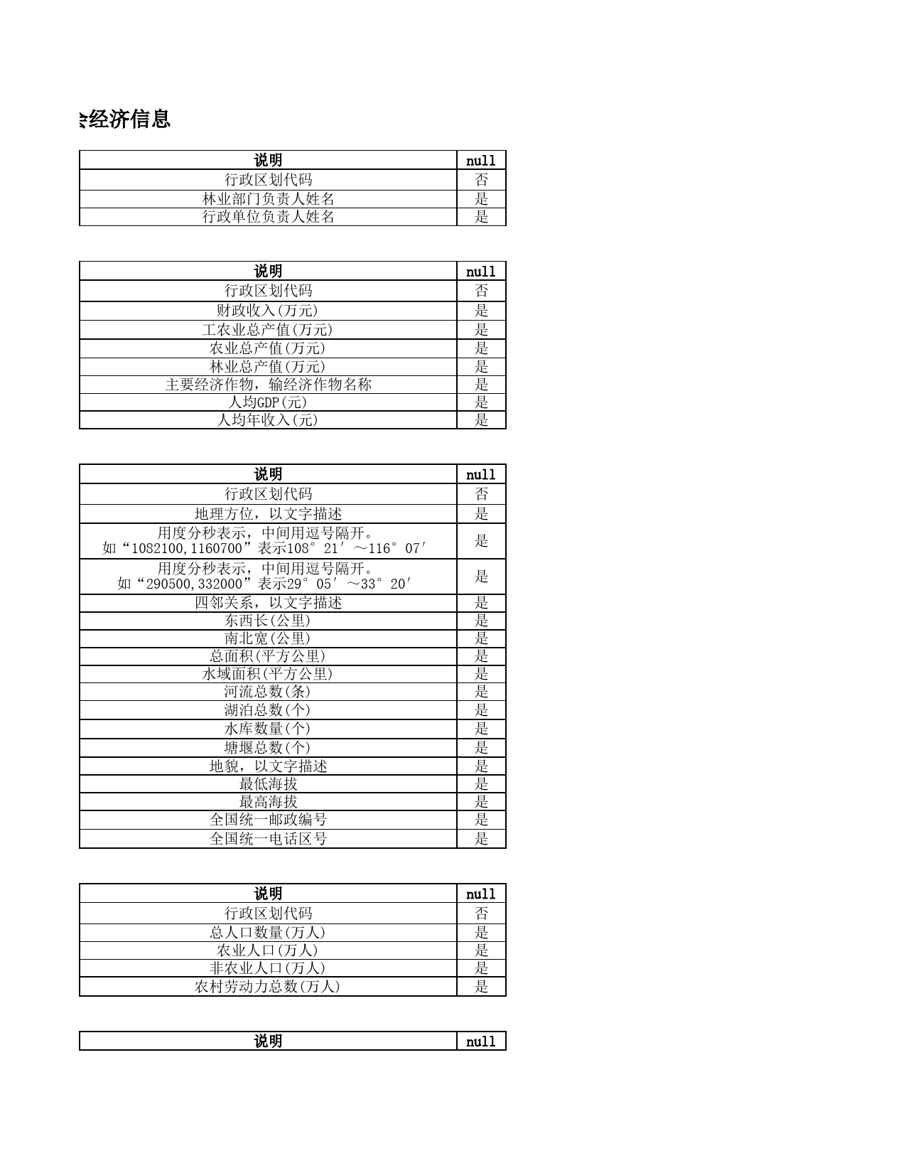 数据结构-社会经济信息_第3页