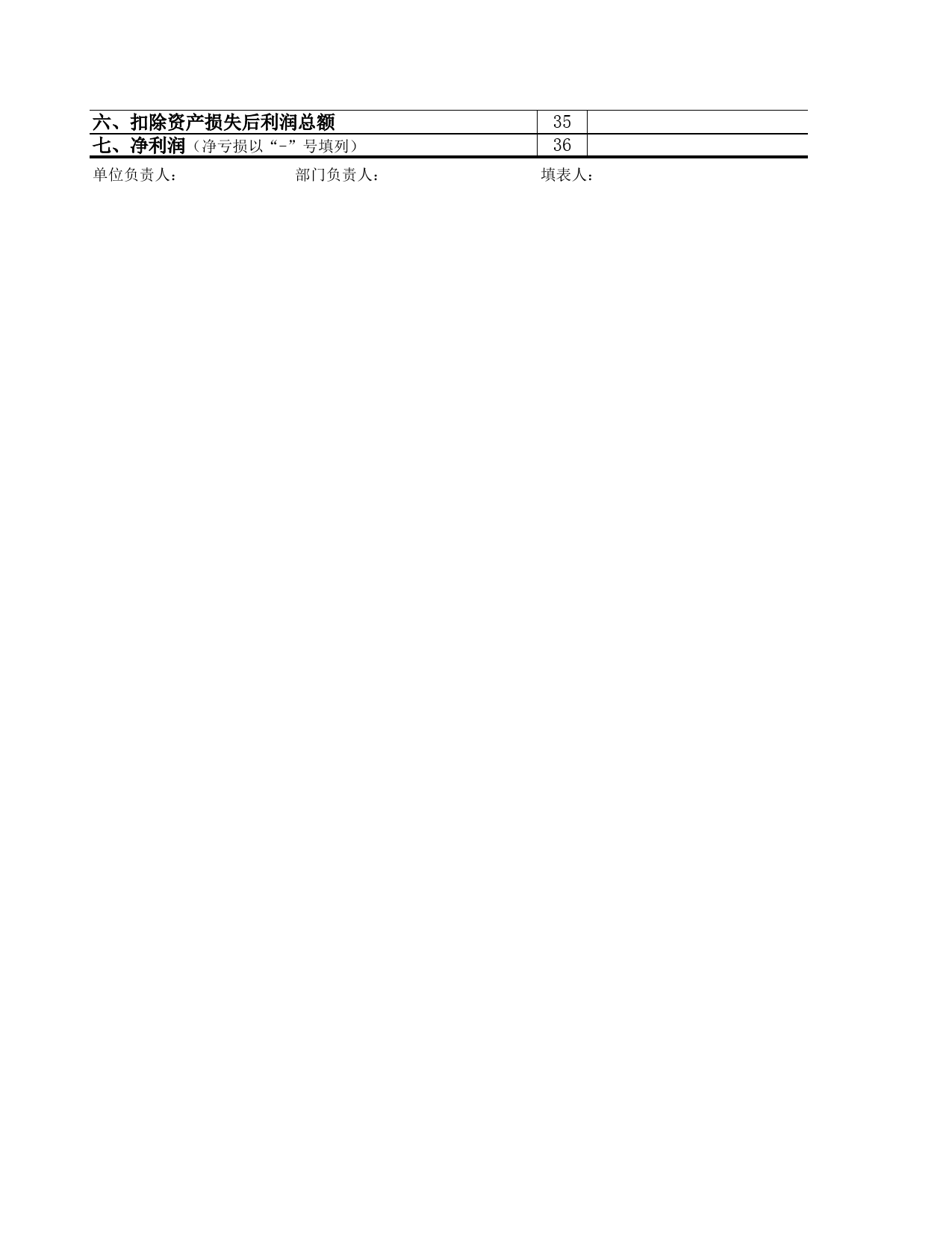 证券业利润费用表_第2页