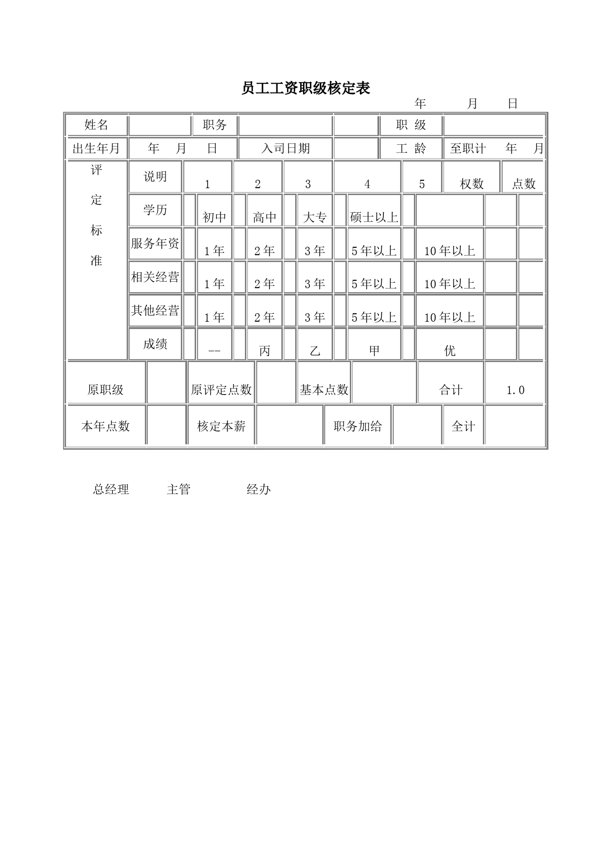 员工工资职级核定表_第1页