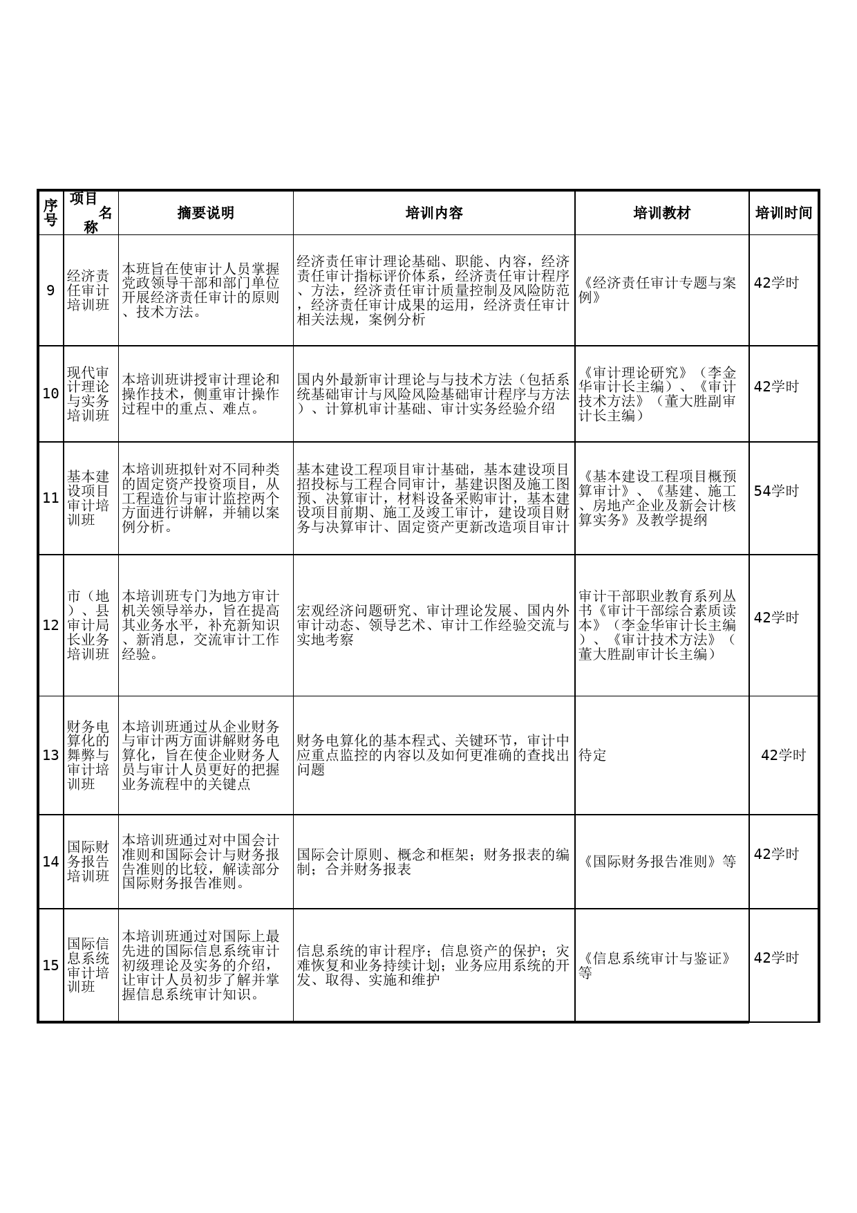 审计署审计干部培训中心××年度培训班教学_第2页