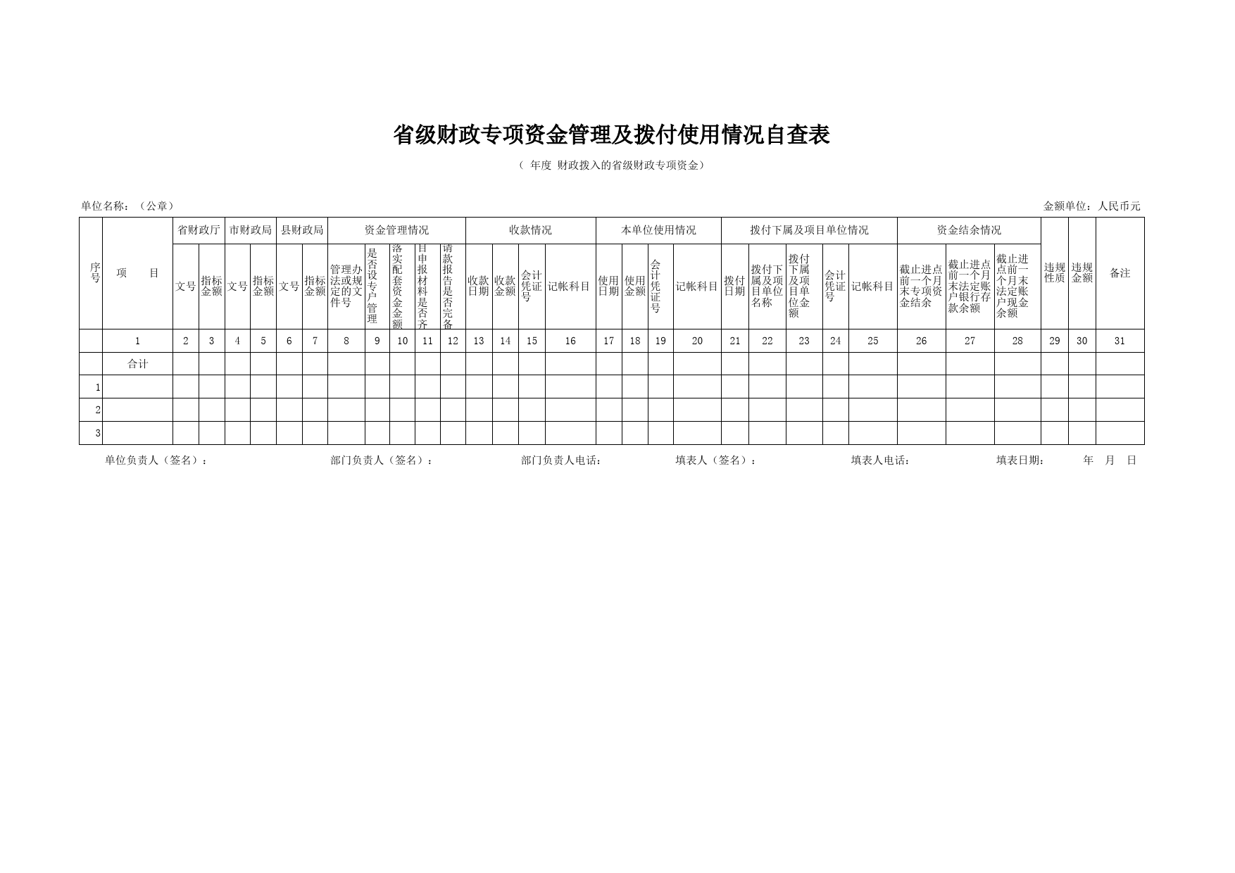 省级财政专项资金管理及拨付使用情况自查表_第1页