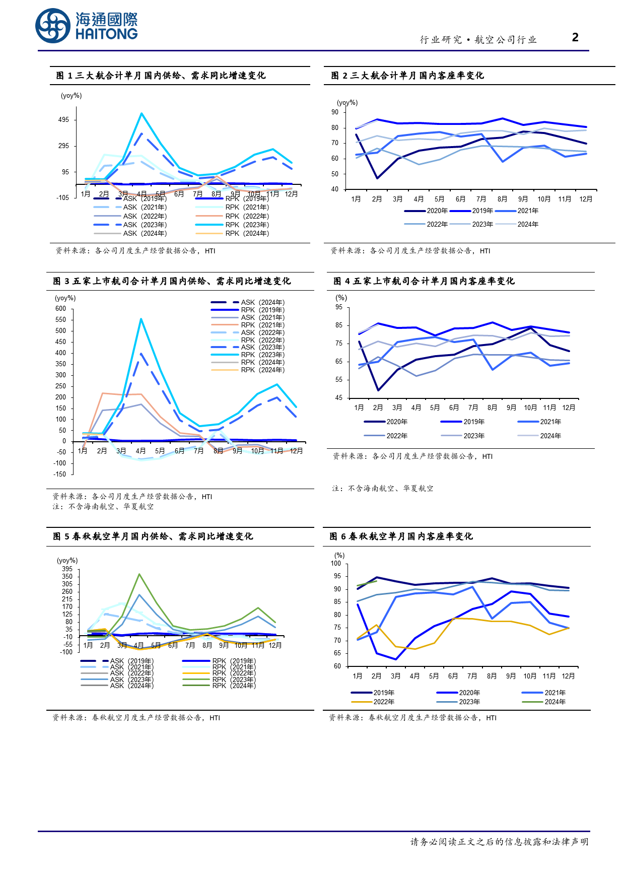 航空公司行业跟踪报告：2月行业需求大幅改善，小航继续领跑-240319-海通国际-10页_第2页