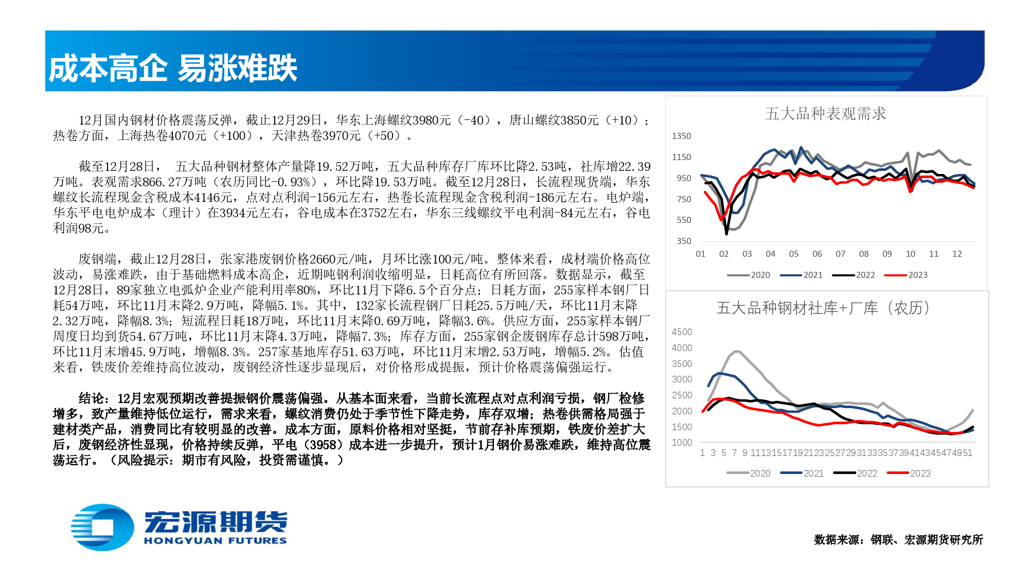 黑色金属月报（钢材）：成本高企 易涨难跌-20240102-宏源期货-30页_第3页