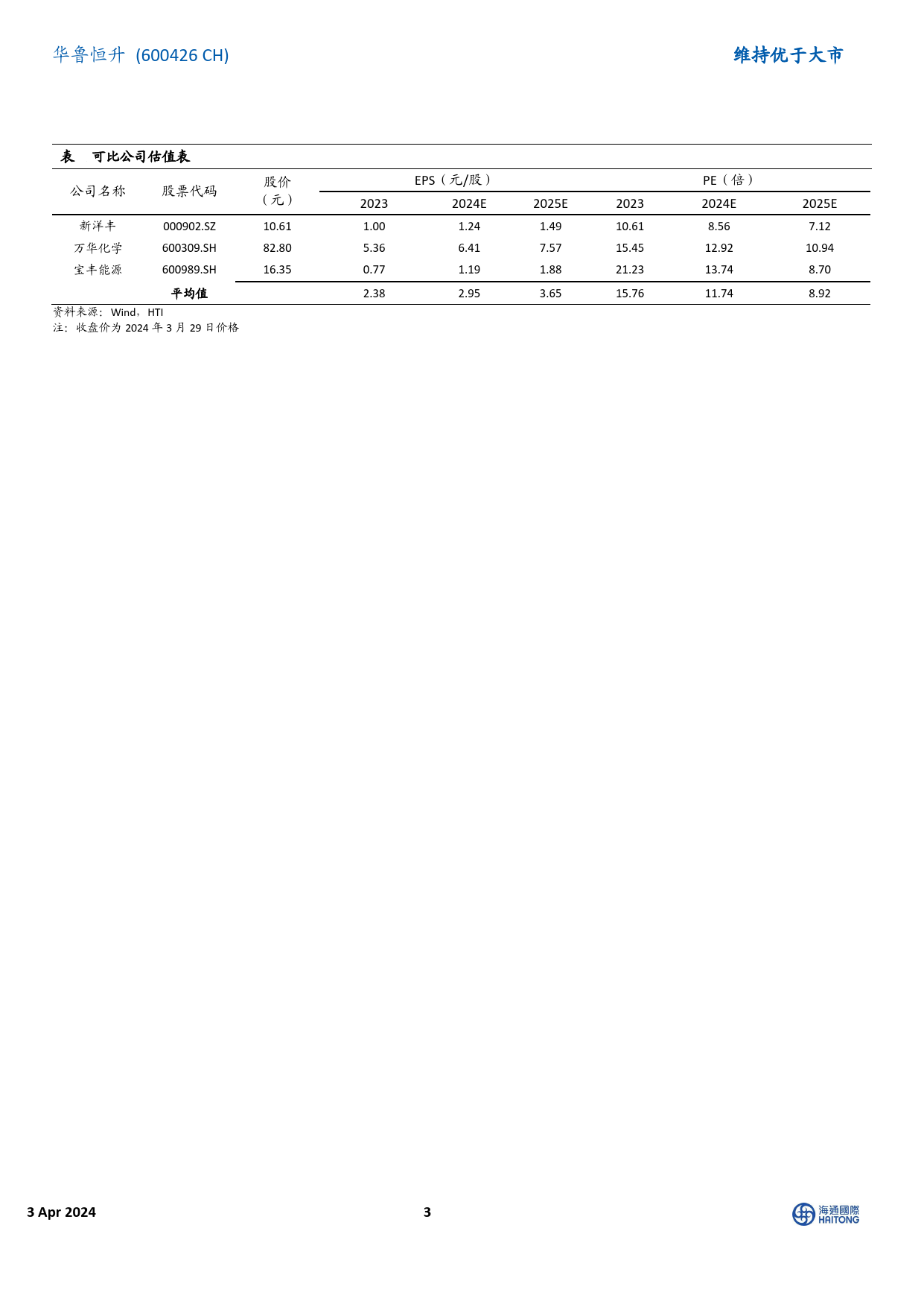 华鲁恒升-600426.SH-23年扣非归母净利润同比下降42.28%，新项目投产带来长期成长空间-20240403-海通国际-13页_第3页