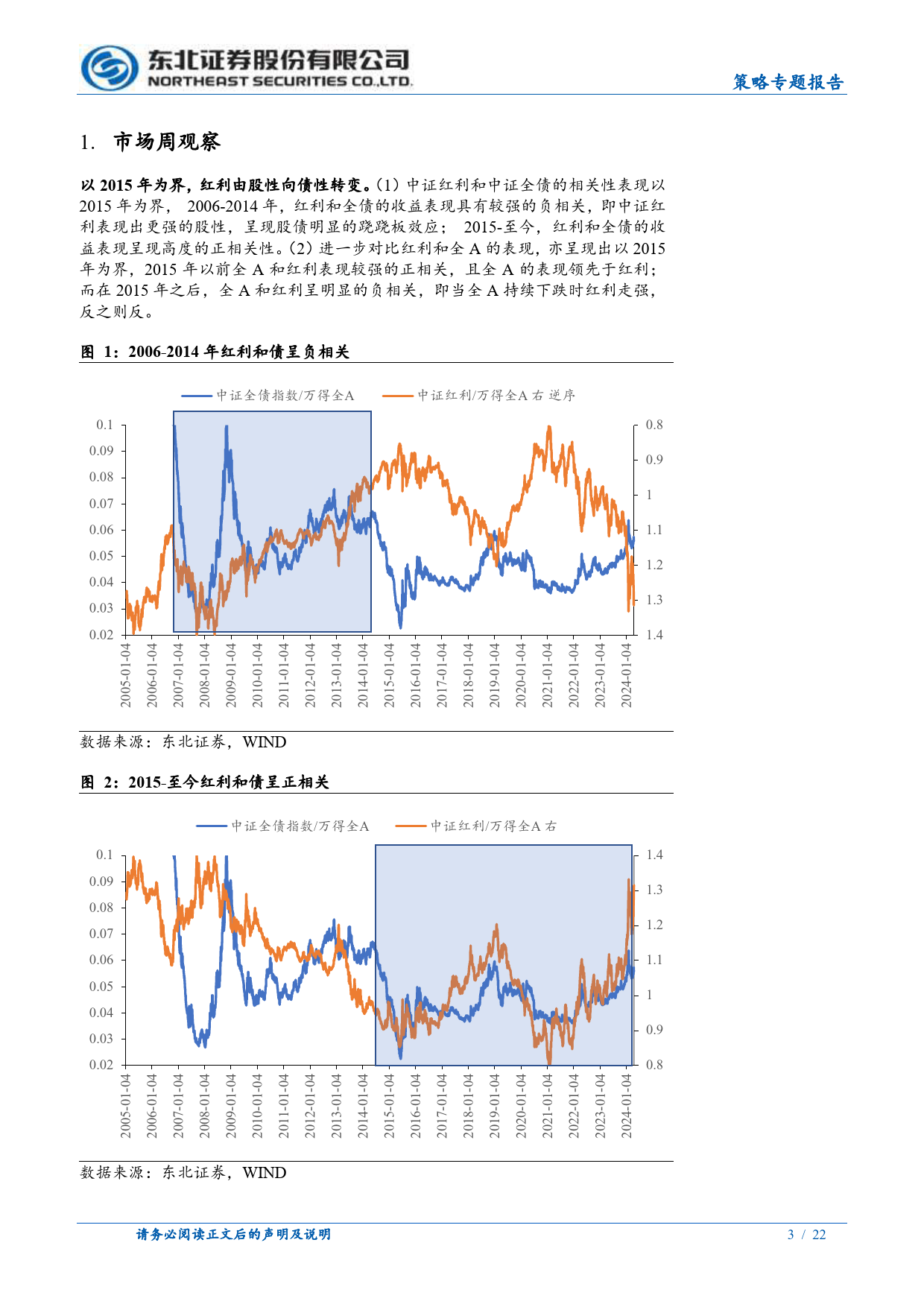 红利的终点在哪？-240422-东北证券-22页_第3页