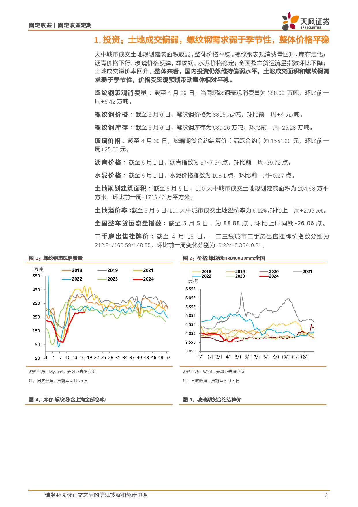 国内需求跟踪：土地成交维持较弱，螺纹钢消费弱于季节性，开工率多数回升-240506-天风证券-10页_第3页