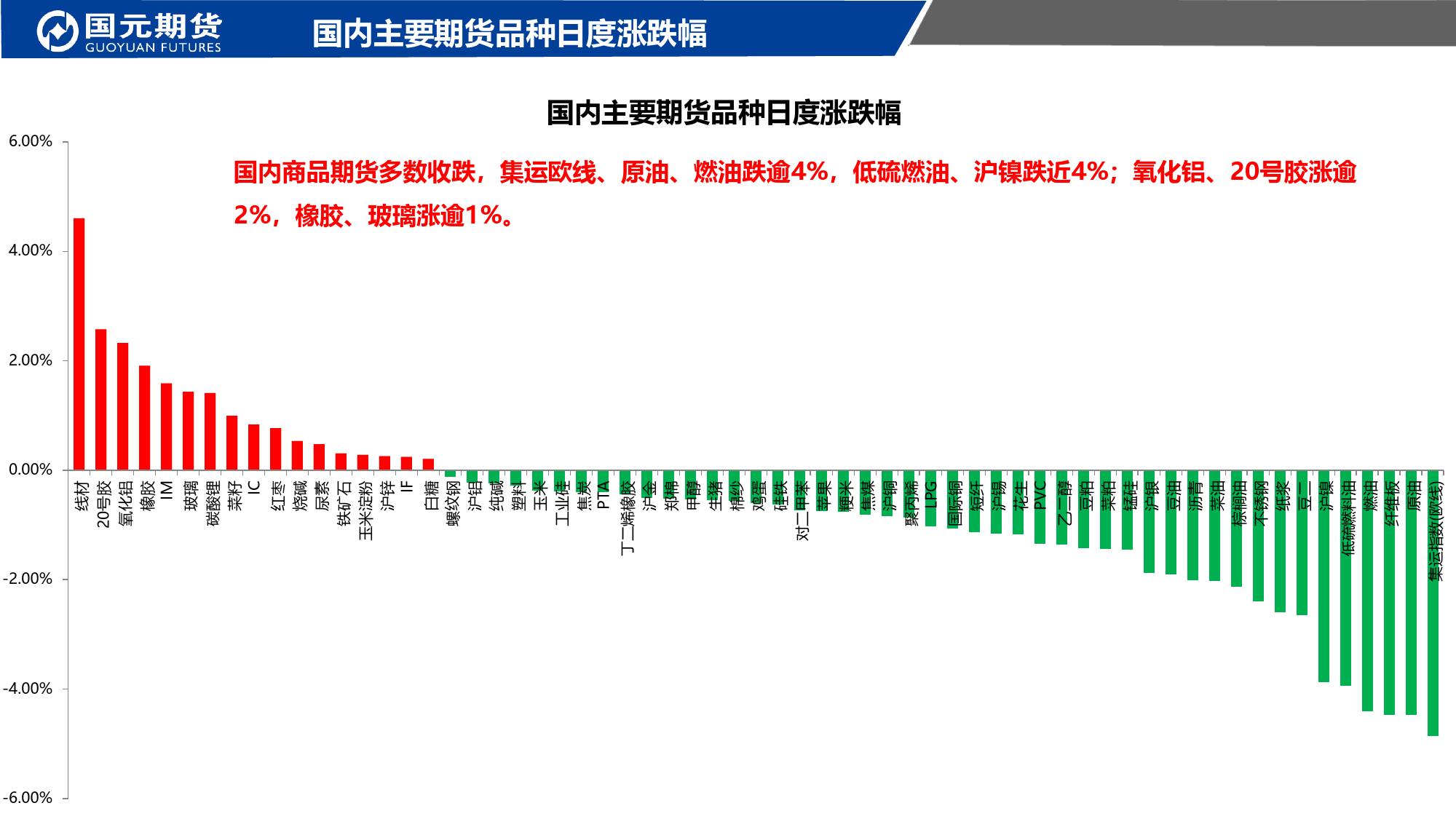 国元点睛-20231229-国元期货-28页_第2页