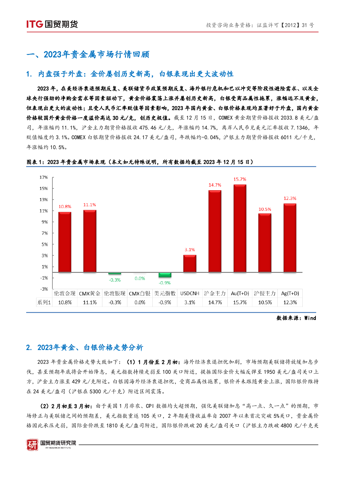 宏观·年度报告：好风凭借力 正是扬帆时-20231228-国贸期货-20页_第2页