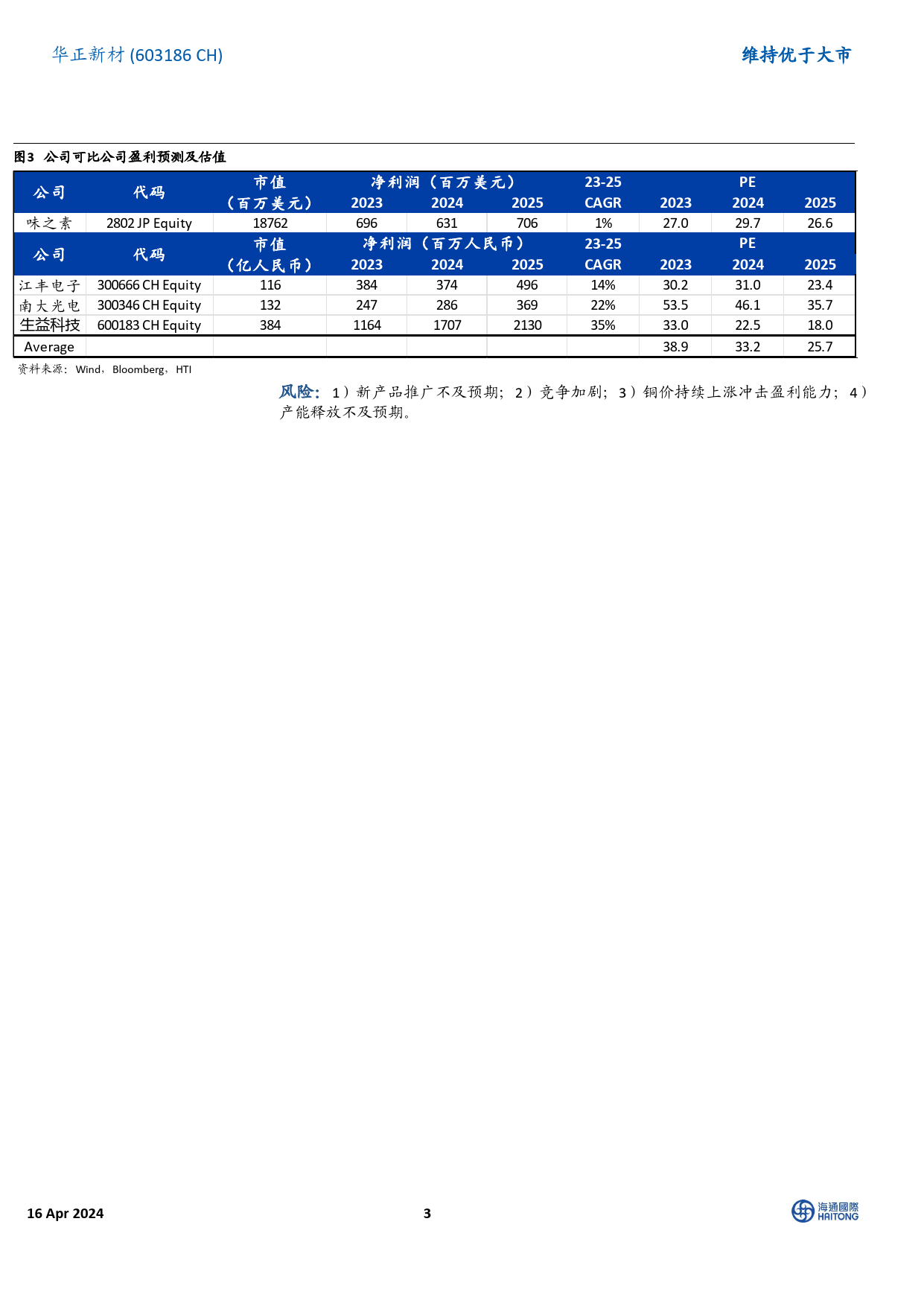 华正新材-603186.SH-行业二次触底，关注1H24修复-20240416-海通国际-14页_第3页