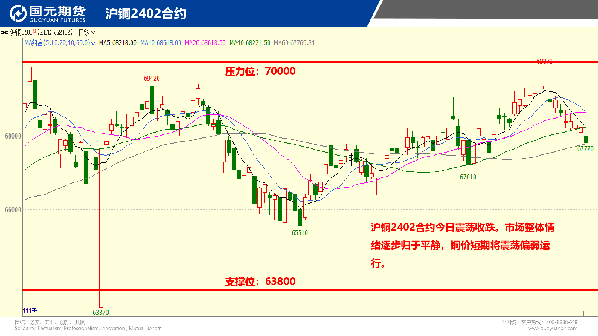 国元点睛-20240110-国元期货-28页_第3页