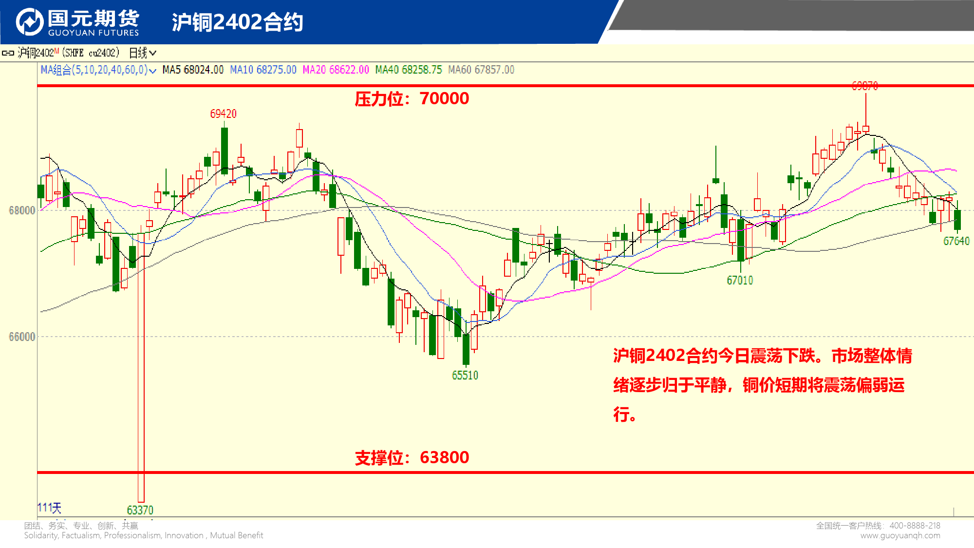 国元点睛-20240115-国元期货-28页_第3页