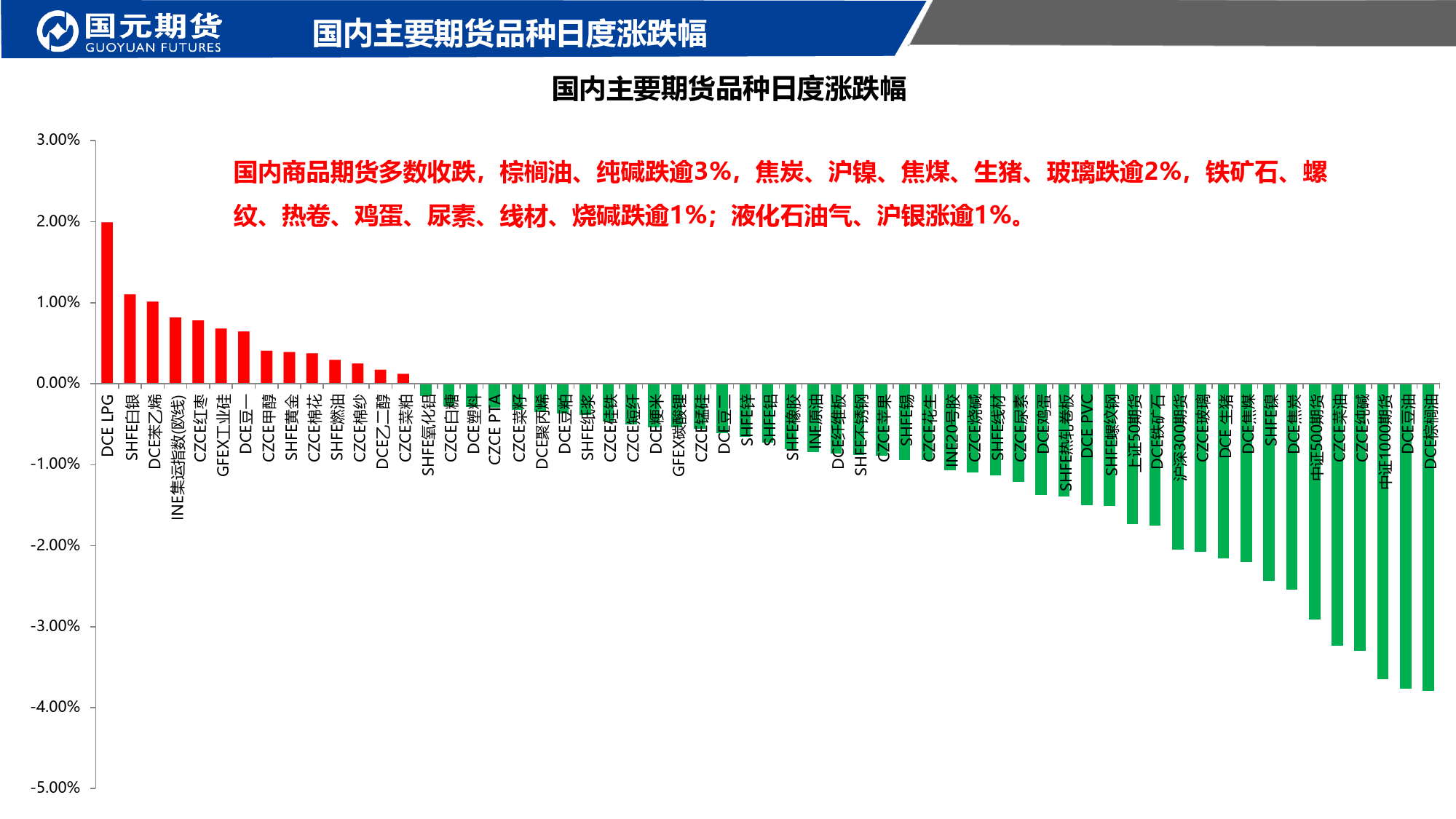 国元点睛-20240130-国元期货-28页_第2页