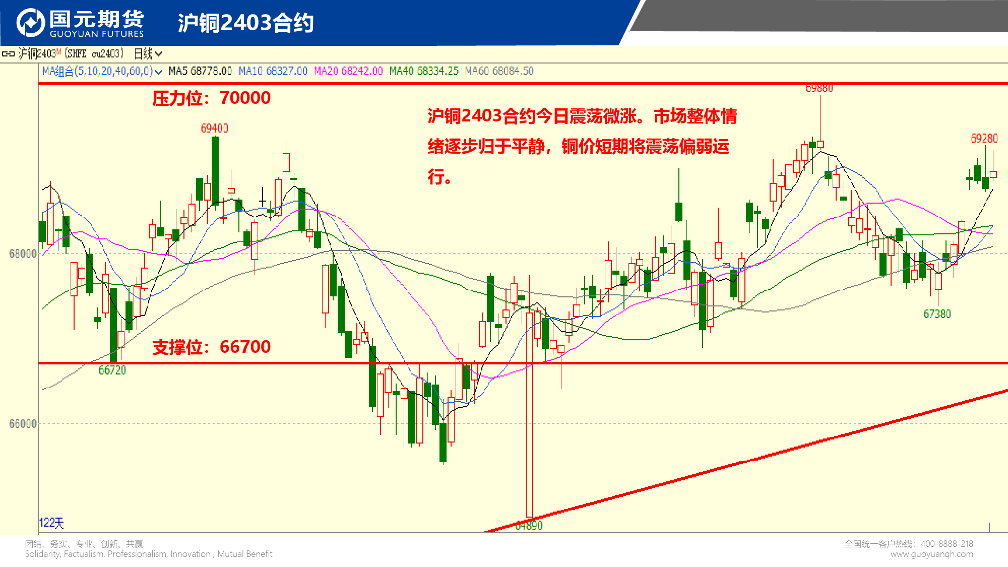 国元点睛-20240130-国元期货-28页_第3页