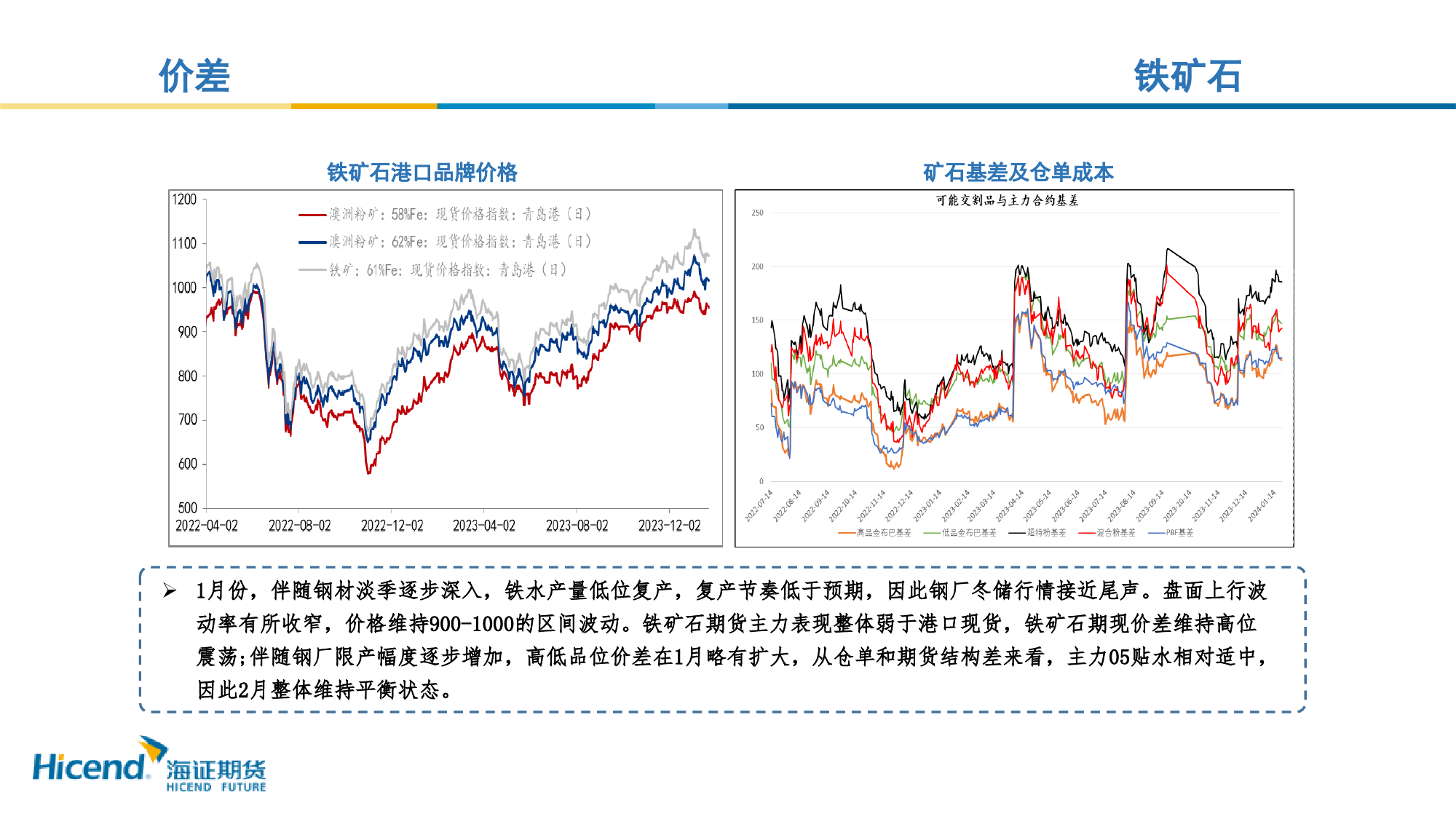 黑色月度原料行情展望-20240129-海证期货-15页_第3页