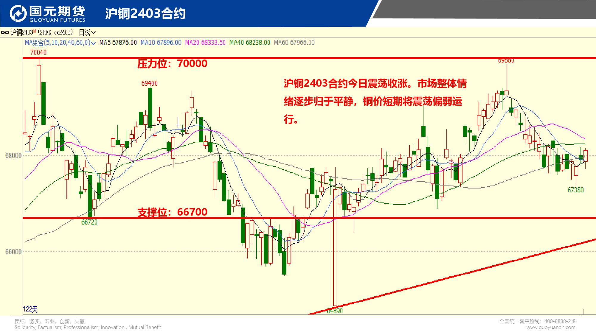 国元点睛-20240123-国元期货-28页_第3页