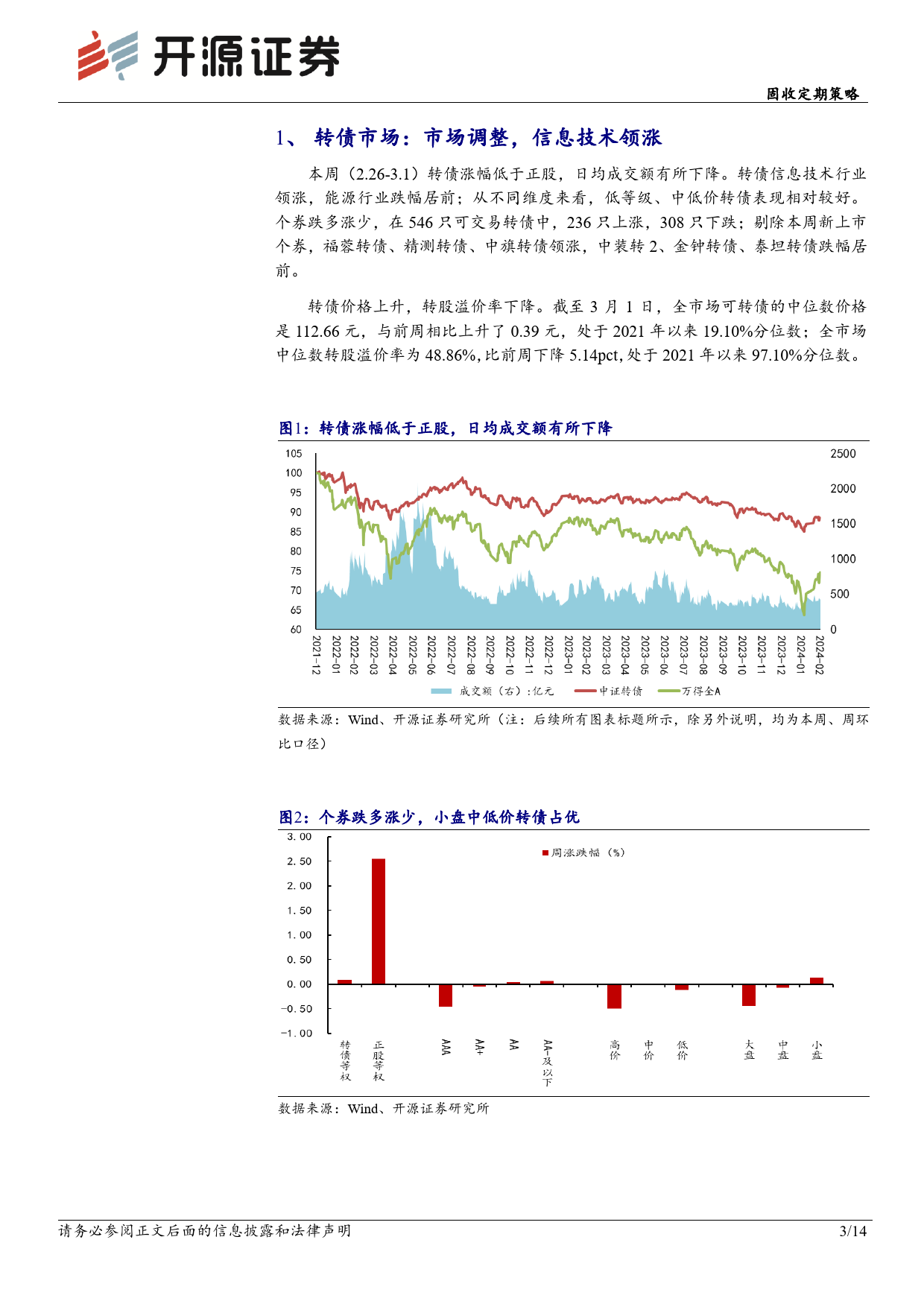 固收定期策略：转债估值持续修复-20240303-开源证券-14页_第3页