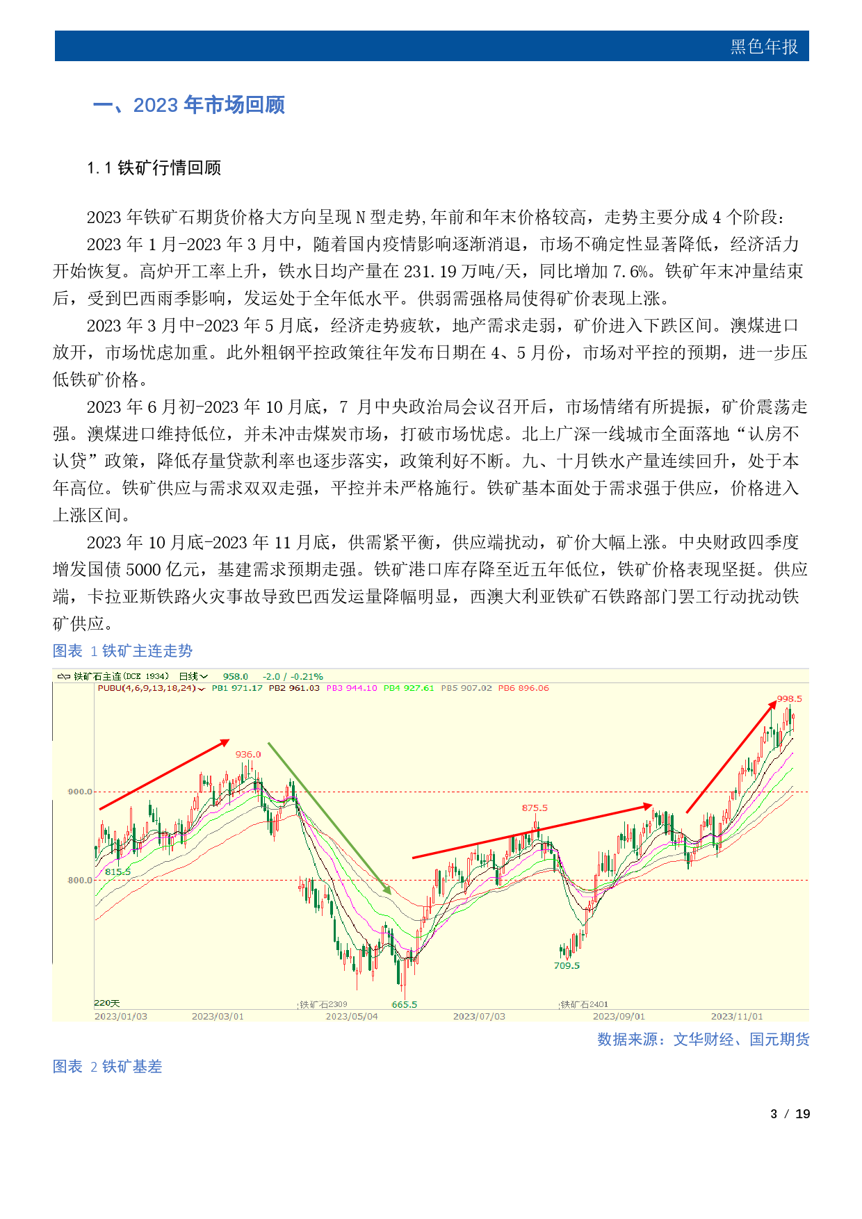 黑色年报：曙光在前 守时待势-20231226-国元期货-19页_第3页