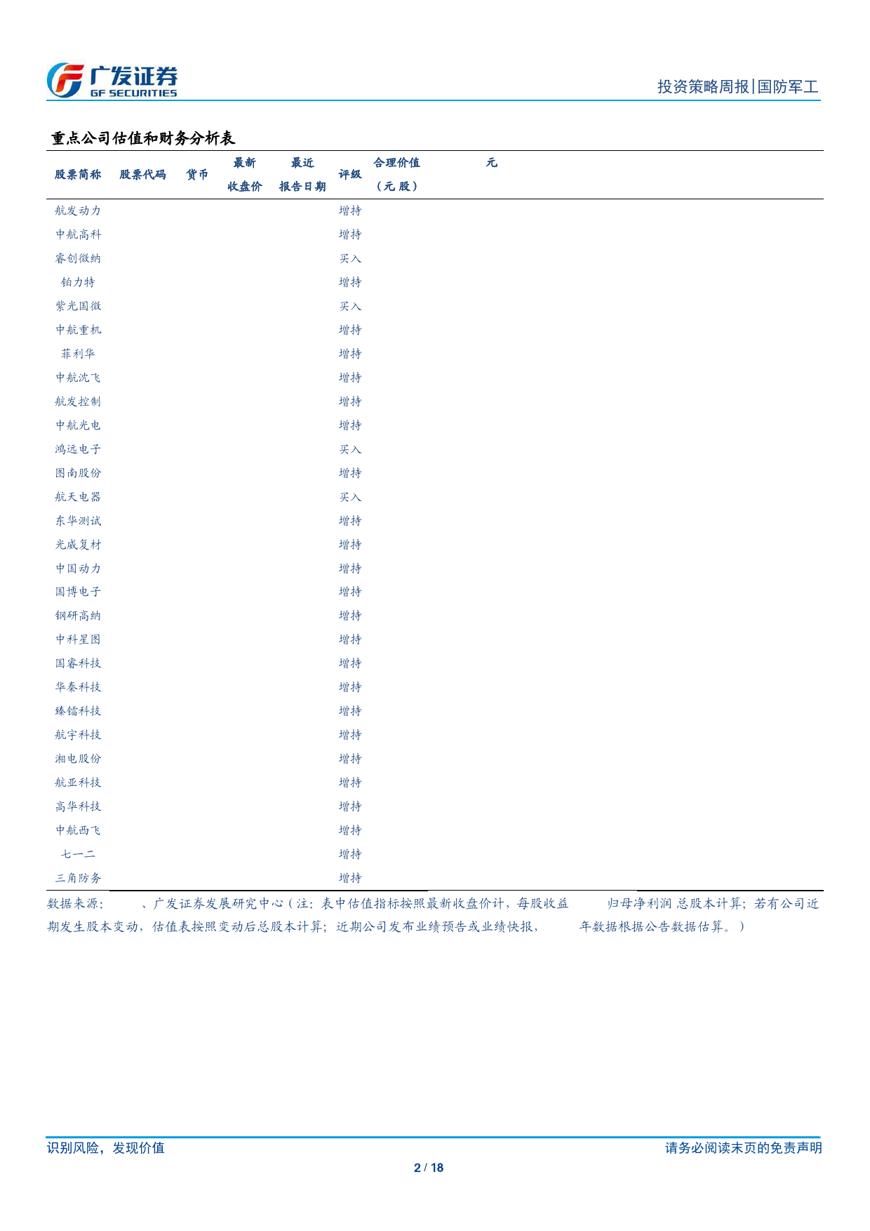 国防军工行业：国防预算维持7.2%25增长，新质新域景气度有望提升-240310-广发证券-18页_第2页