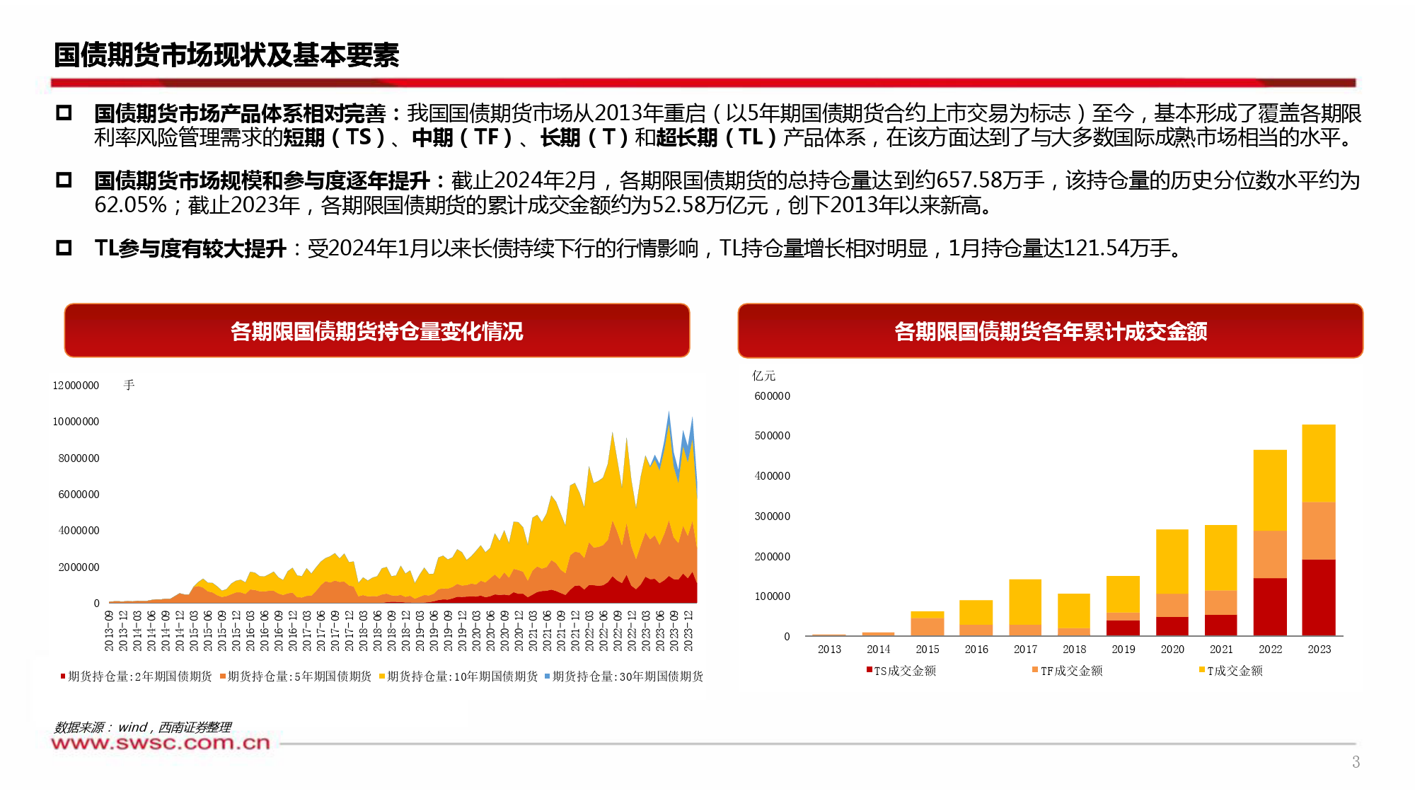 国债期货应用：套保与套利-240306-西南证券-24页_第3页