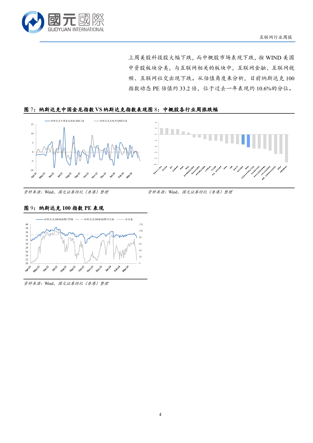 互联网行业：高息预期引发市场恐慌，关注中小板块结构性机会-240422-国元国际-12页_第3页