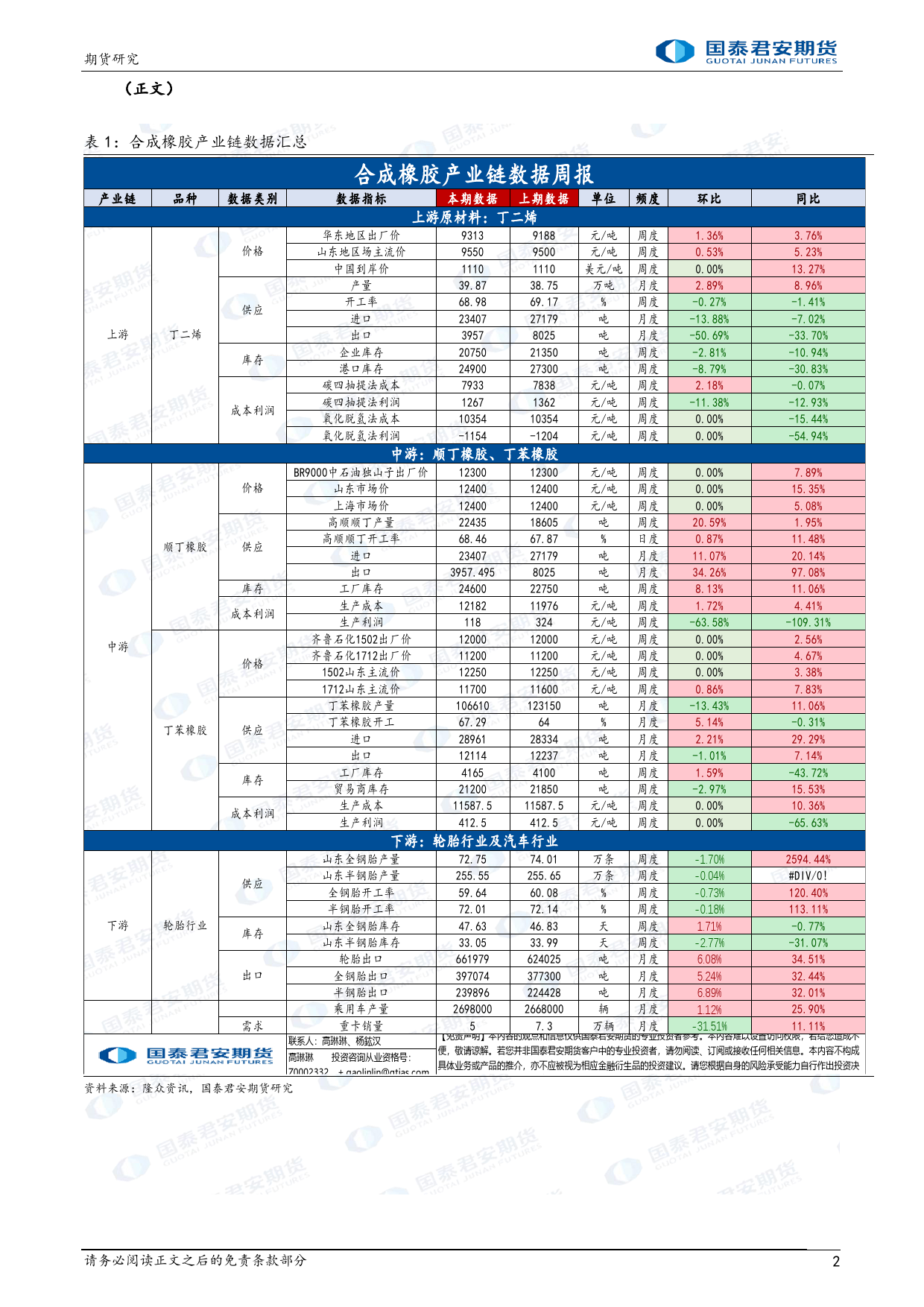 合成橡胶：原料端支撑明显-20240128-国泰期货-12页_第2页