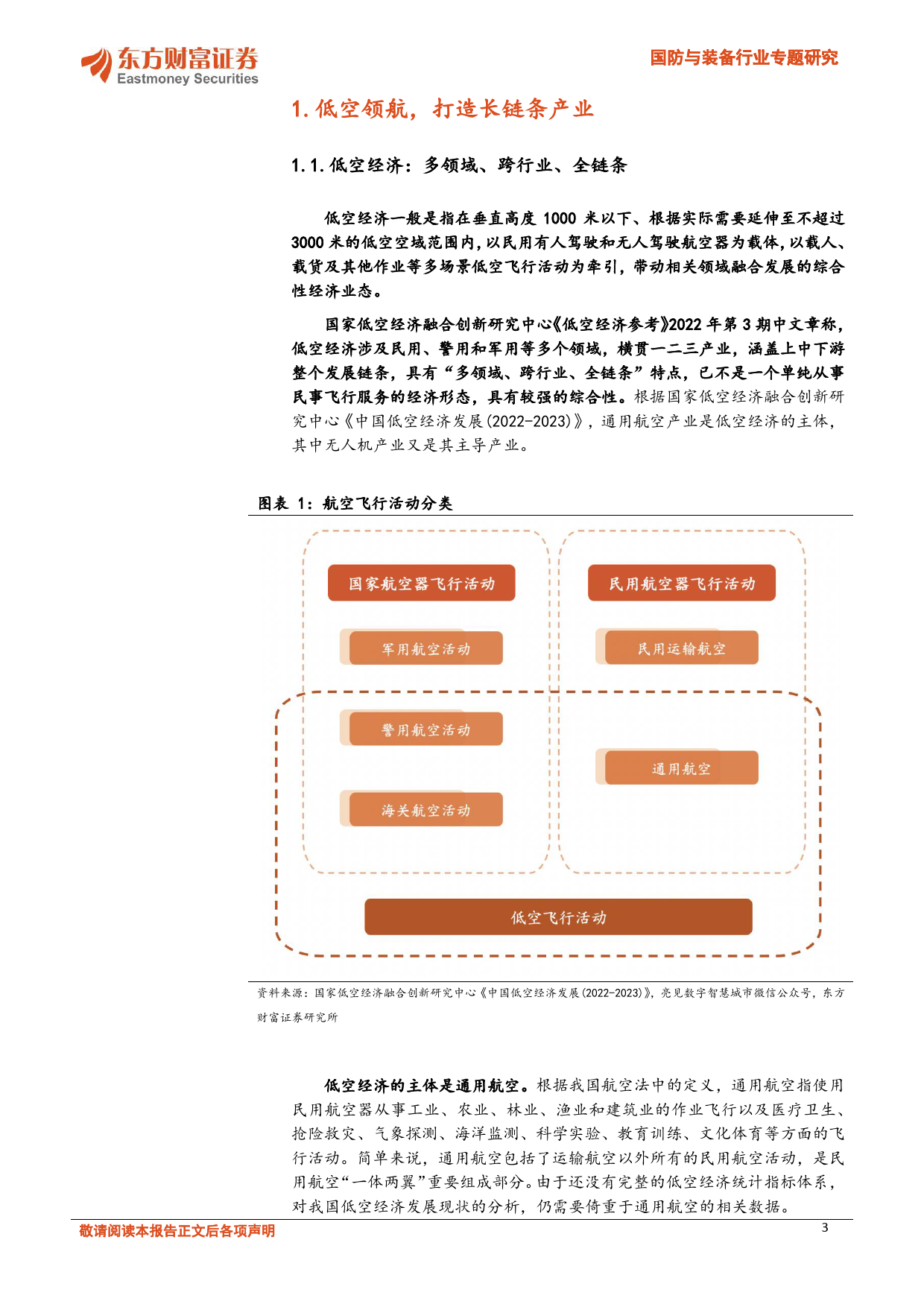 国防与装备行业专题研究-低空经济专题(一)：政策加速落地，低空经济腾飞在即-240514-东方财富证券-21页_第3页