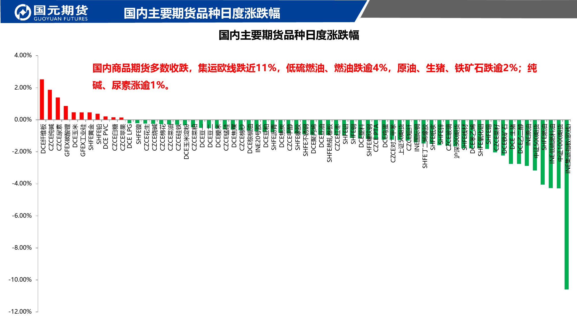 国元点睛-20240202-国元期货-20页_第2页