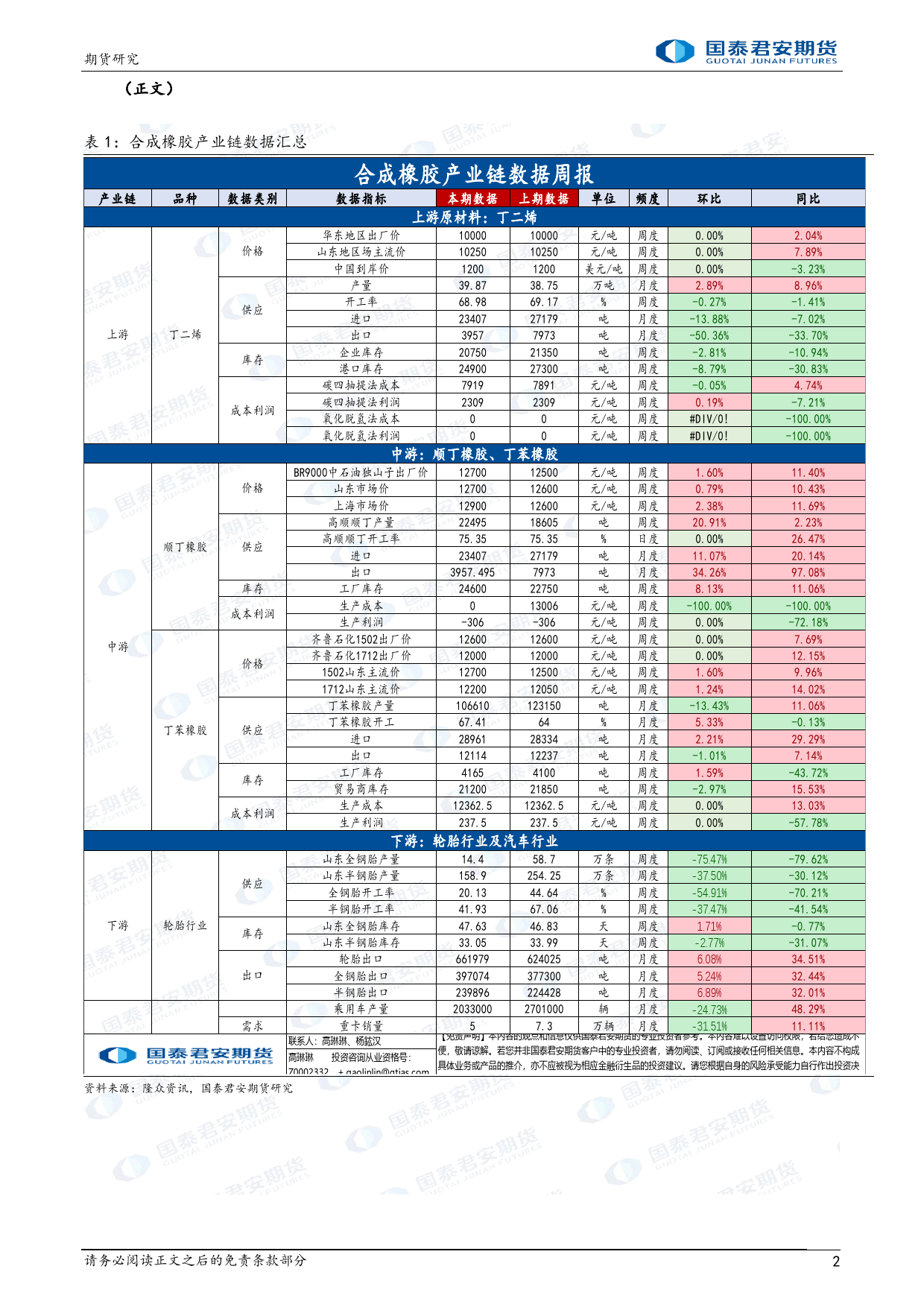 合成橡胶：丁二烯高位运行，估值端支撑明显-20240218-国泰期货-12页_第2页