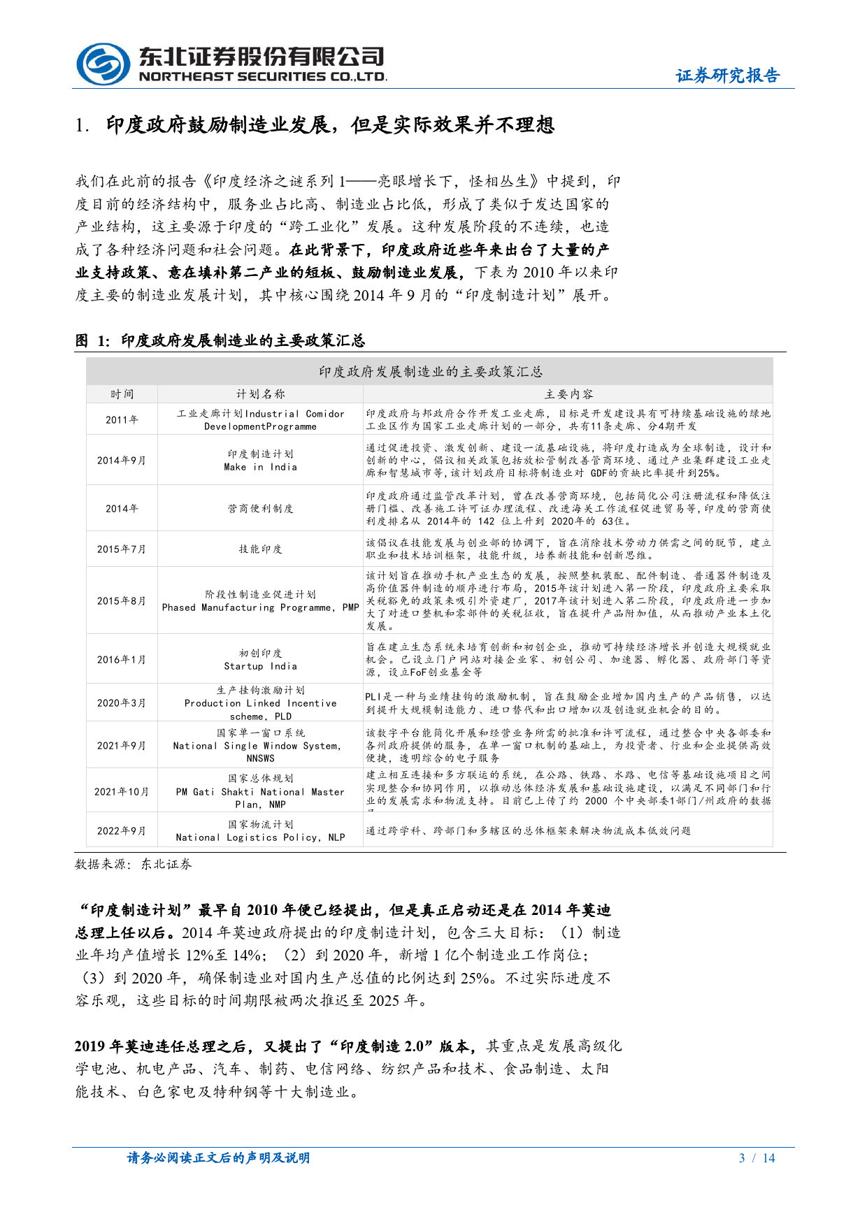 固收专题报告-印度经济之谜系列2：制造业发展的堵点之土地-240417-东北证券-14页_第3页