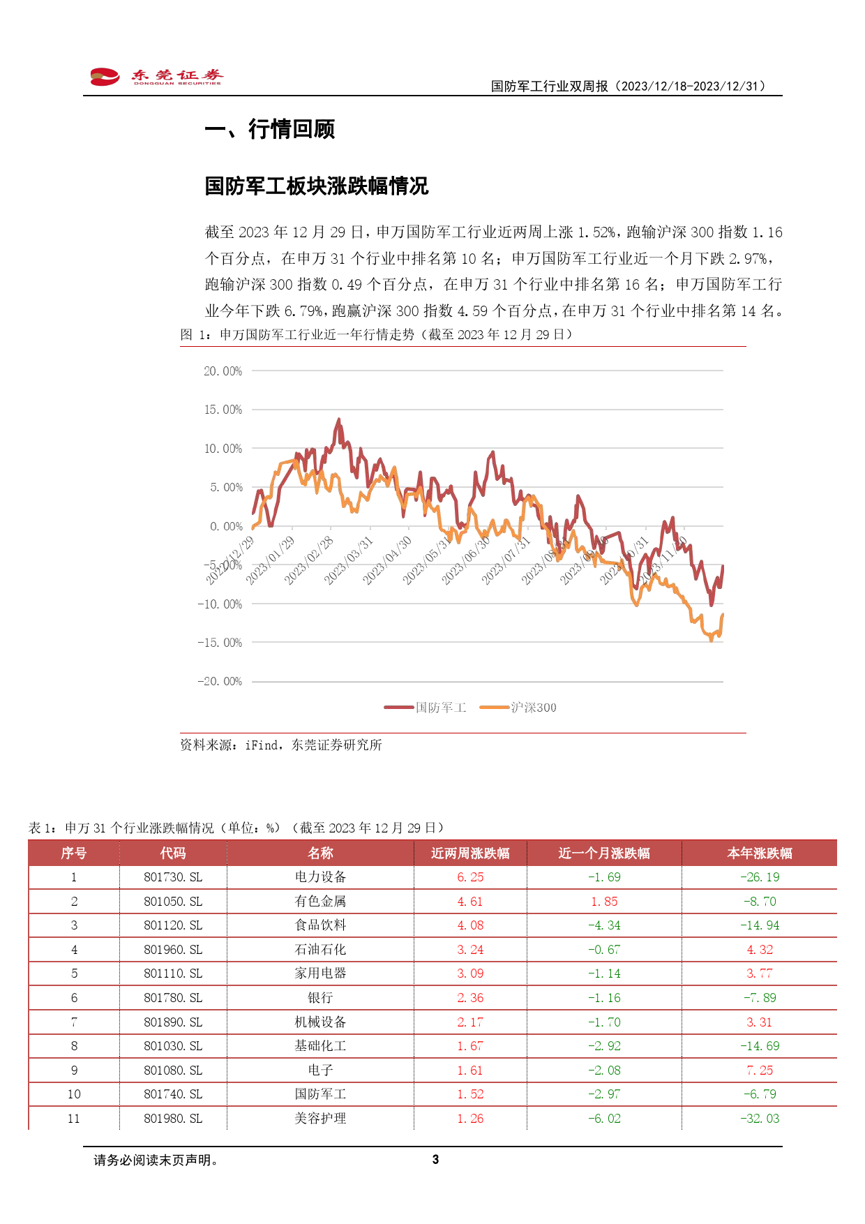 国防军工行业双周报：未来可期20231231-东莞证券-11页_第3页