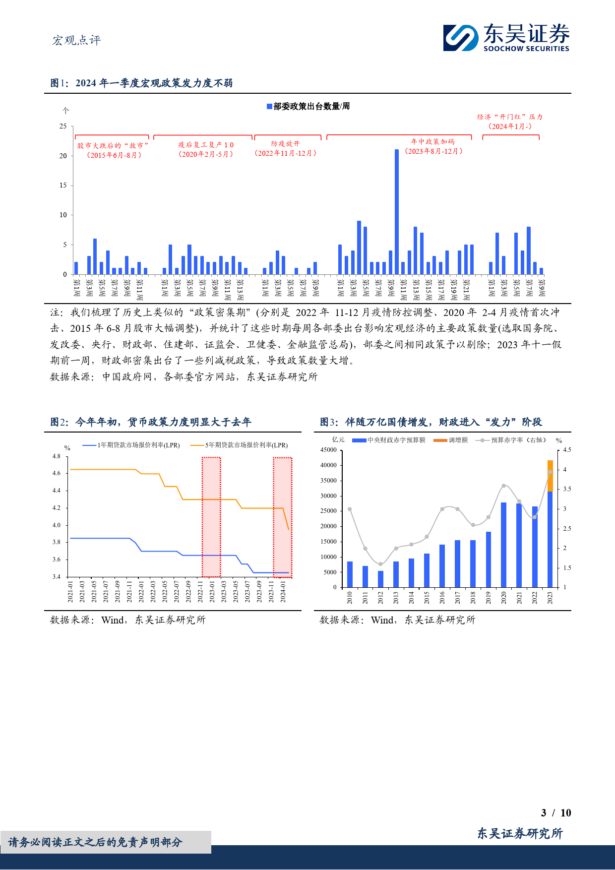 宏观点评：政策抢跑，两会要如何“接棒”？-20240229-东吴证券-10页_第3页