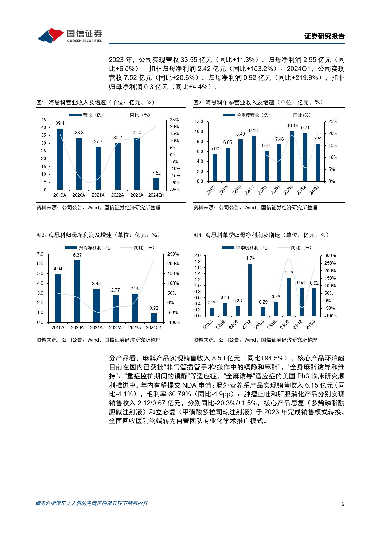 海思科(002653)麻醉产品销售收入同比增长94.5%25，创新管线进入收获期-240515-国信证券-15页_第2页