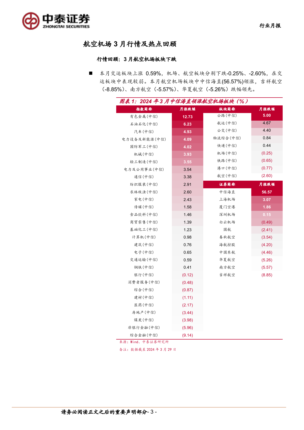 航空机场行业4月投资策略：出游正当时，逢低早布局-240406-中泰证券-14页_第3页