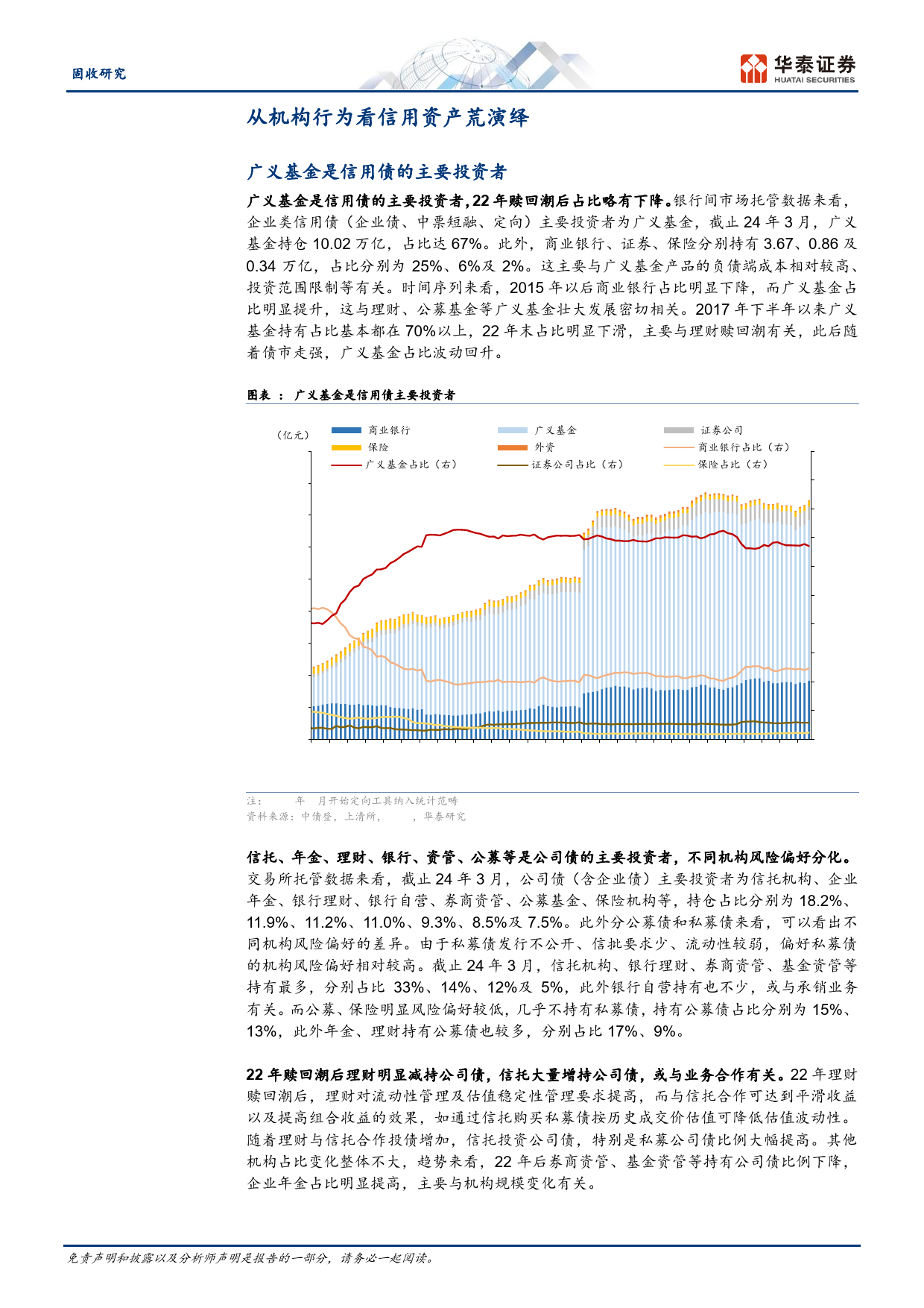 固收专题研究：信用债投资者行为回顾与展望-240429-华泰证券-24页_第3页