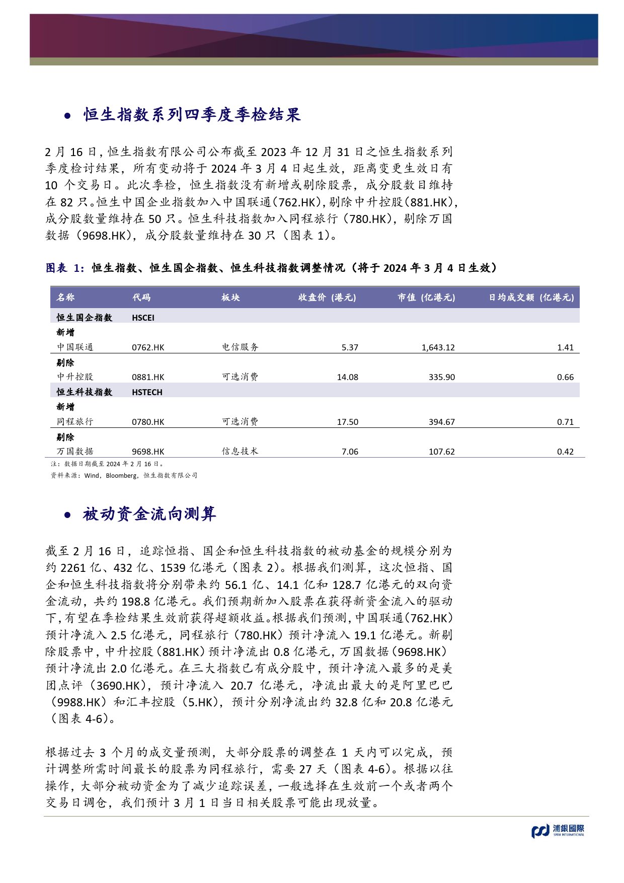 恒生指数系列季检：短期市场影响或有限，可关注个股交易机会-20240219-浦银国际证券-10页_第2页