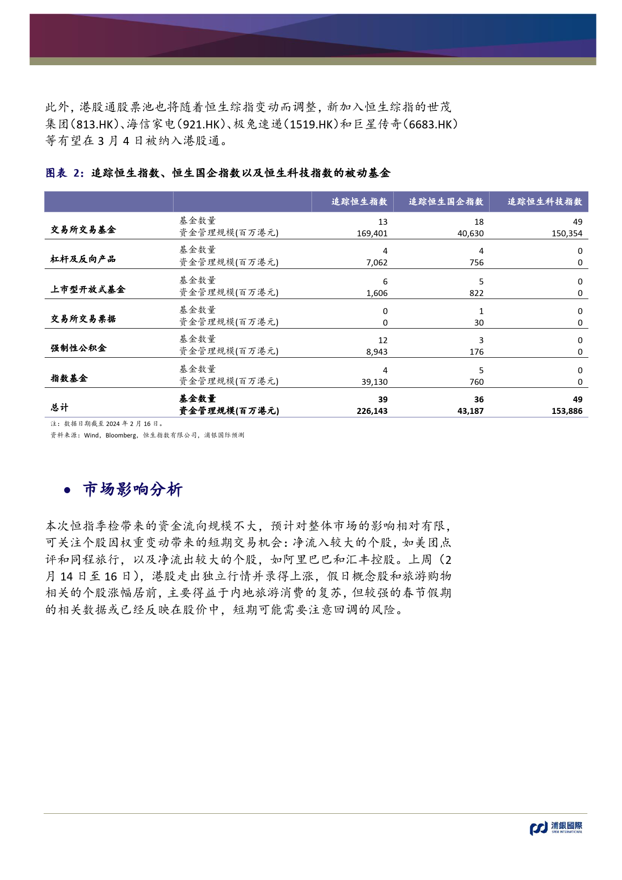 恒生指数系列季检：短期市场影响或有限，可关注个股交易机会-20240219-浦银国际证券-10页_第3页